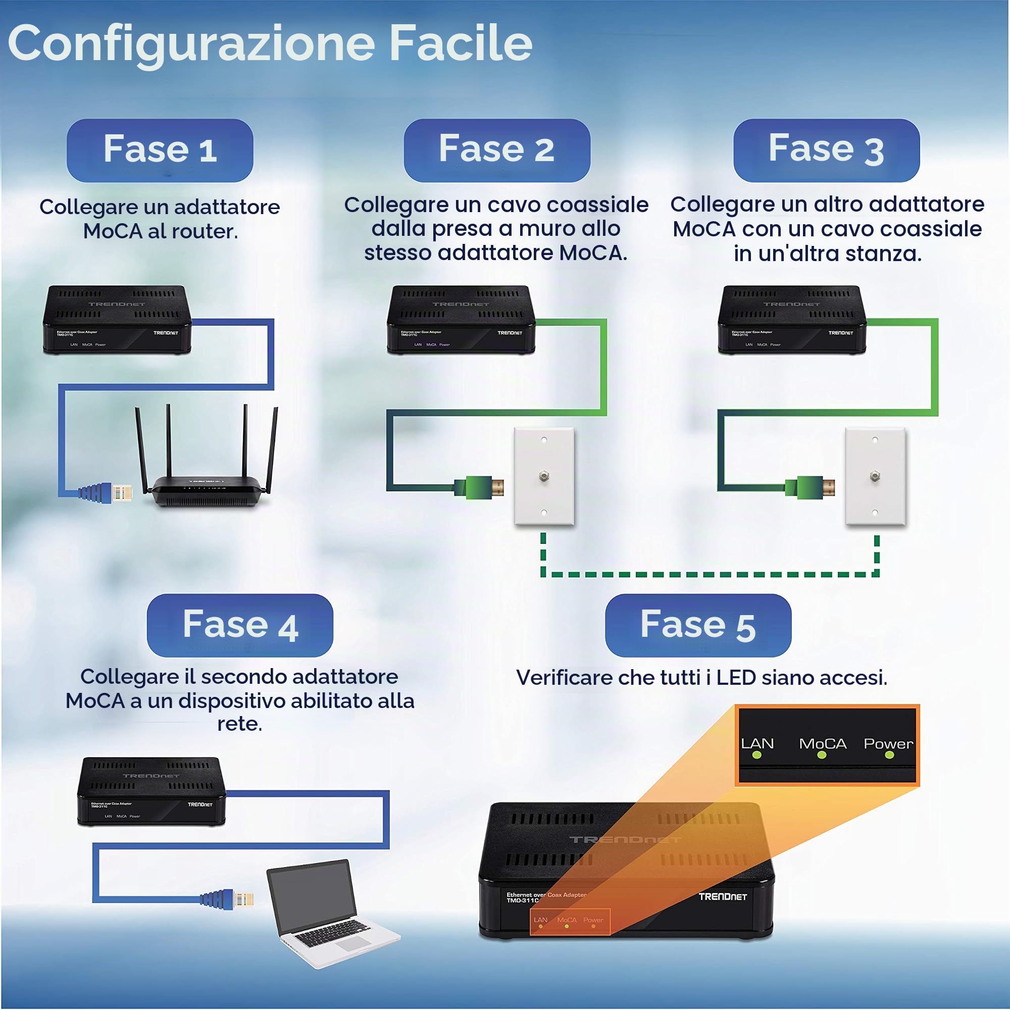 TRENDnet Adattatore Ethernet su coassiale, (confezione da 2), retrocompatibile con MoCA 2.0, porta LAN Gigabit, supporta velocità di trasmissione fino a 1 Gbps, supporta fino a 16 nodi su una rete,