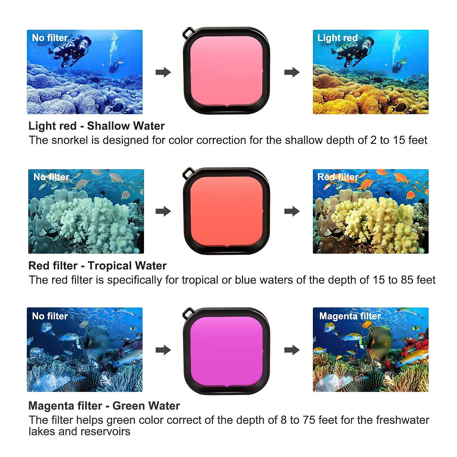 Filtre de plongée 3 en 1 pour GoPro Hero 5 6 7 Boîtier de plongée noir Super Suit - Rouge, rouge clair et magenta Boîtier de filtre Coque de protection avec inserts anti-buée pour photographie de plon