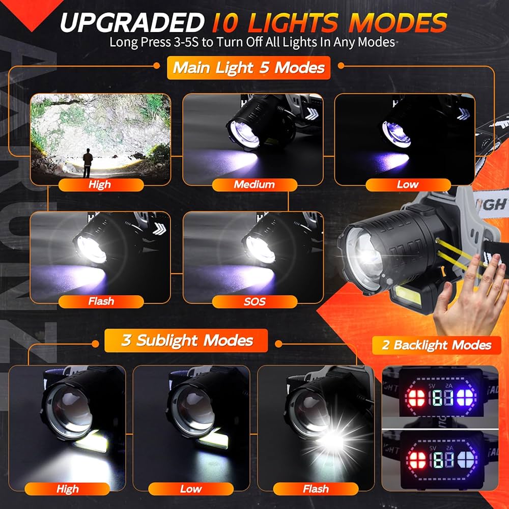 Amazon.com: AXRUNZE LED Headlamp Rechargeable 1000 Lumens