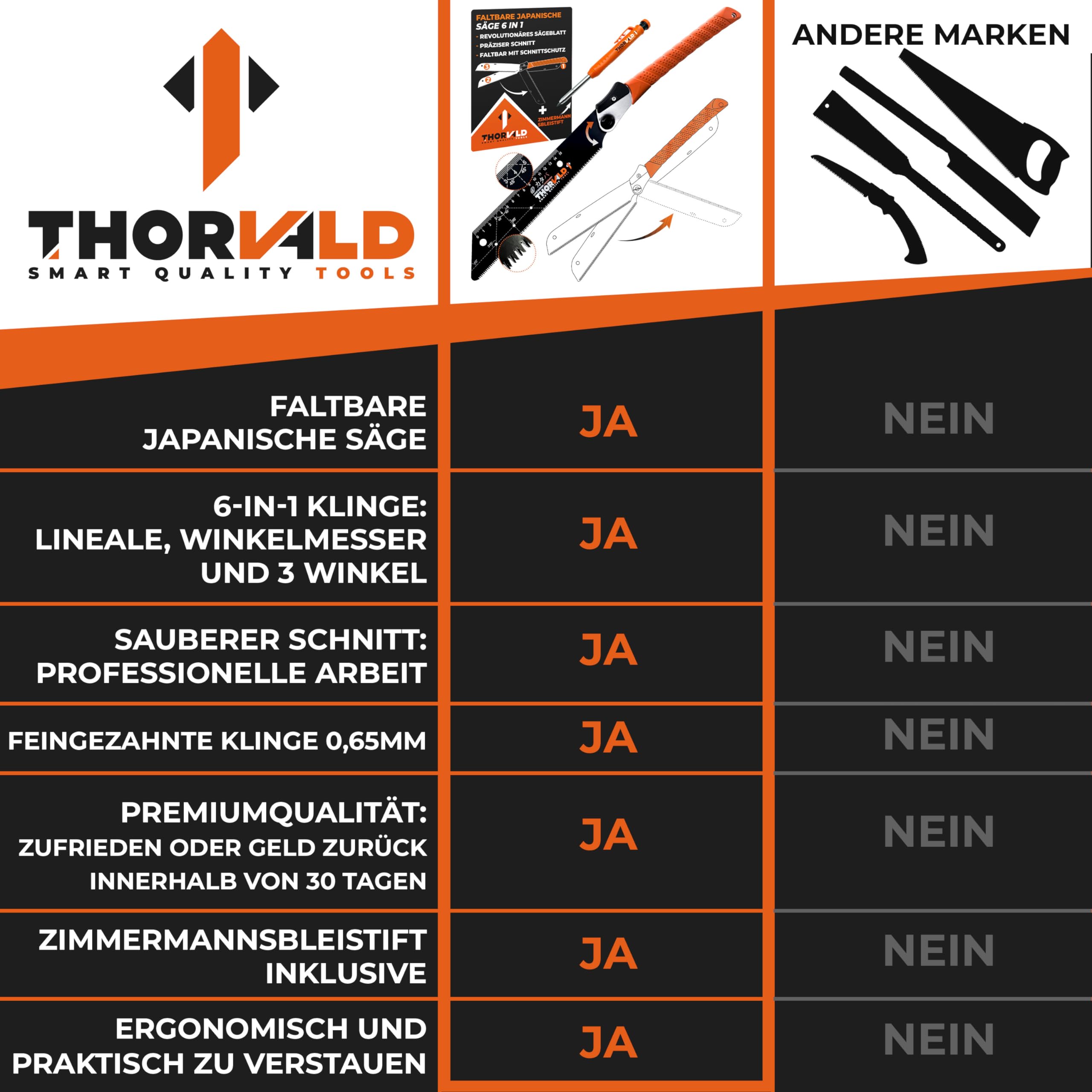 THORVALD Japansäge klappbar 240mm - Inkl. Tieflochmarker - Hochpräzise Profi Handsäge Holz & PVC - Vielseitige Holzsäge Feinsäge Zugsäge Klappsäge Outdoor