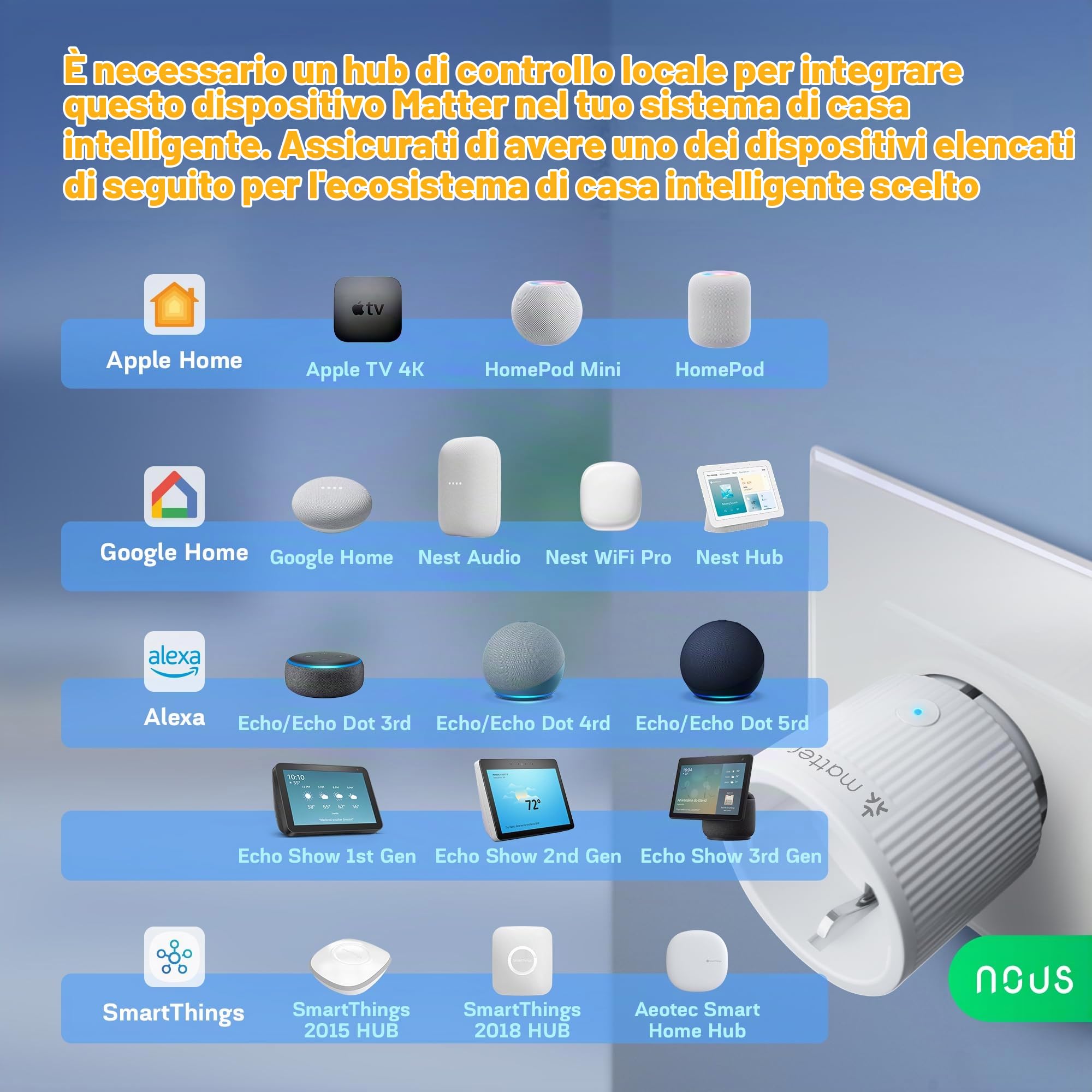 NOUS Presa Smart Matter con Monitoraggio dei Consumi, 16A 3840W — immagine 3 di 15