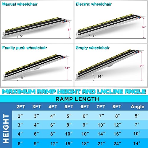 Vista 87 de Rampa portátil para silla de ruedas de 7 pies, rampa portátil plegable de aluminio antideslizante, rampas para sillas de ruedas para el hogar