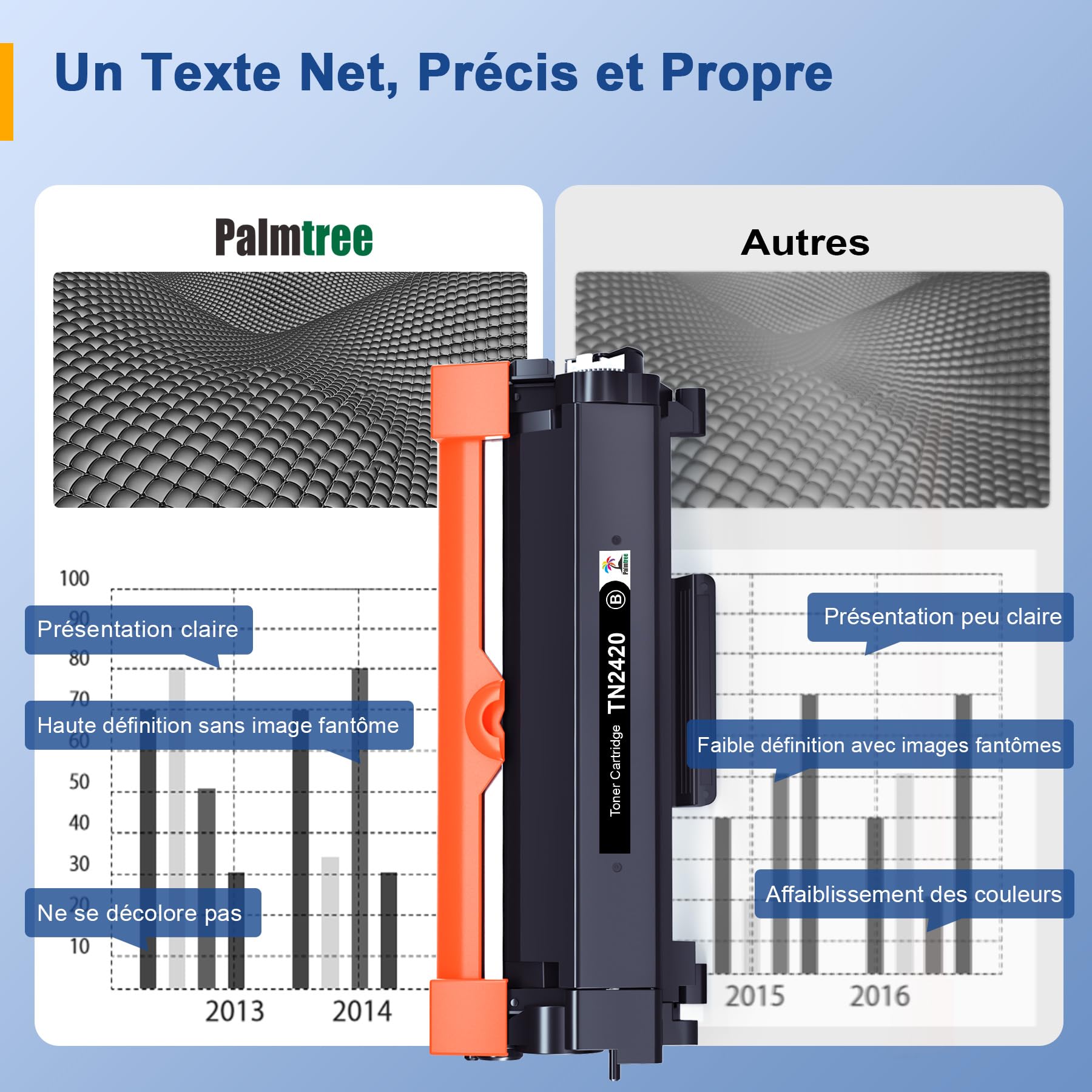 Palmtree Compatible Toner TN2420 Toner Brother DCP-L2530DW Toner Brother HL-L2350DW Toner MFC L2710DW TN2410 TN 2420 TN-2420 DCP L2530DW MFC-L2710DW MFC-L2750DW DCP-L2510D (2 Noir)