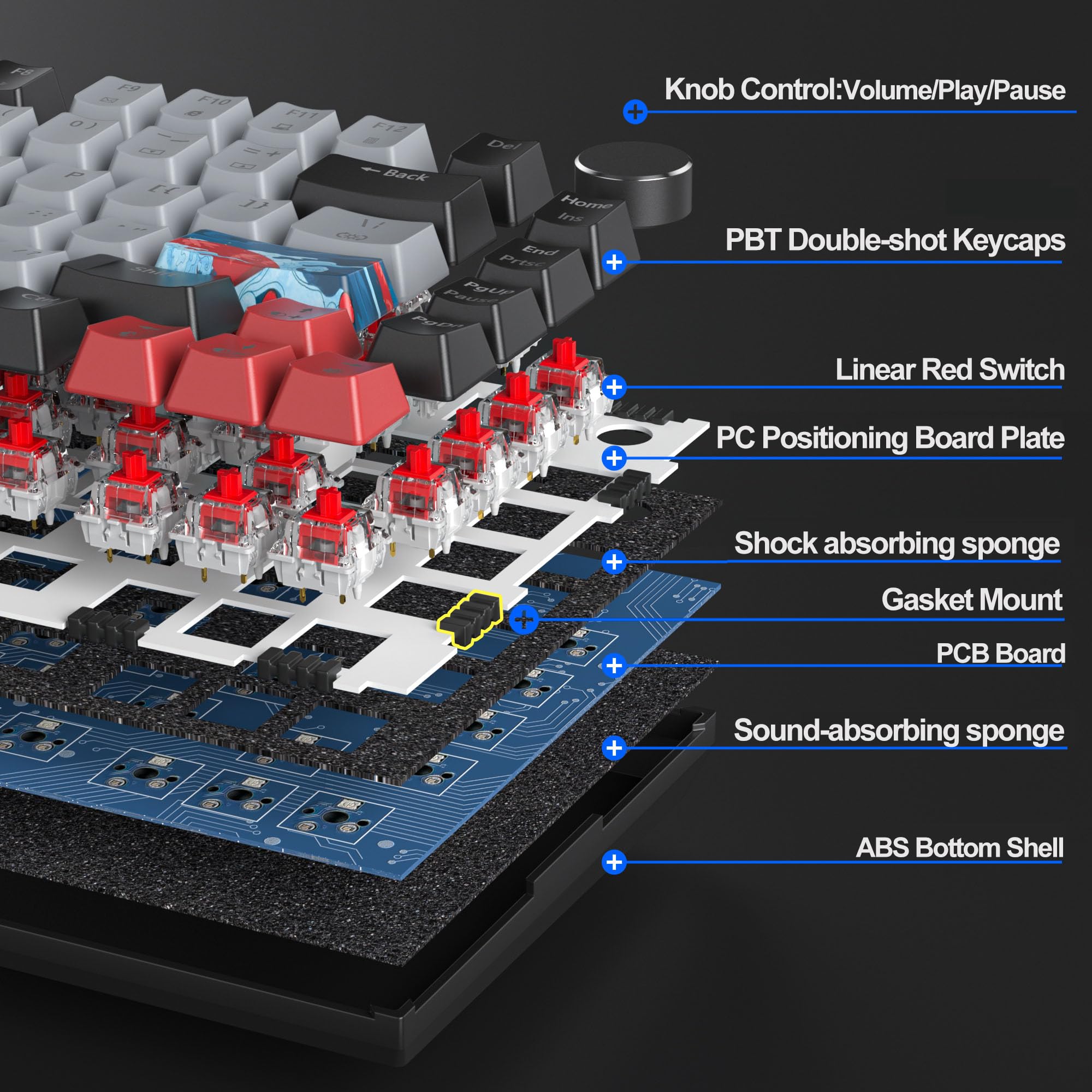 Fogruaden Teclado mecánico 75% con cable, montaje de junta intercambiable en caliente con interruptor rojo, retroiluminación RGB, 82 teclas TKL, NKRO Compact Gaming con perilla (Dolch)