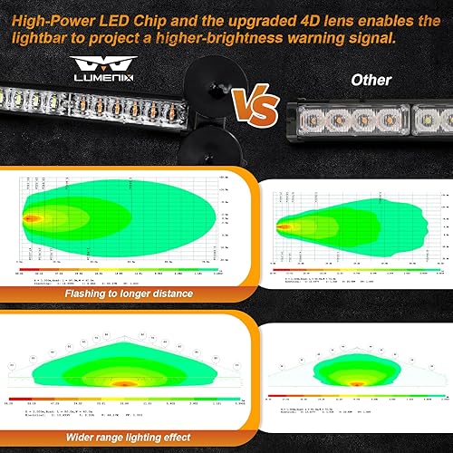 Miniatura 2 de LUMENIX Barra de luces estroboscópicas de emergencia LED ámbar de 2 x 12 pulgadas para ventana delanteratrasera, advertencia de peligro de