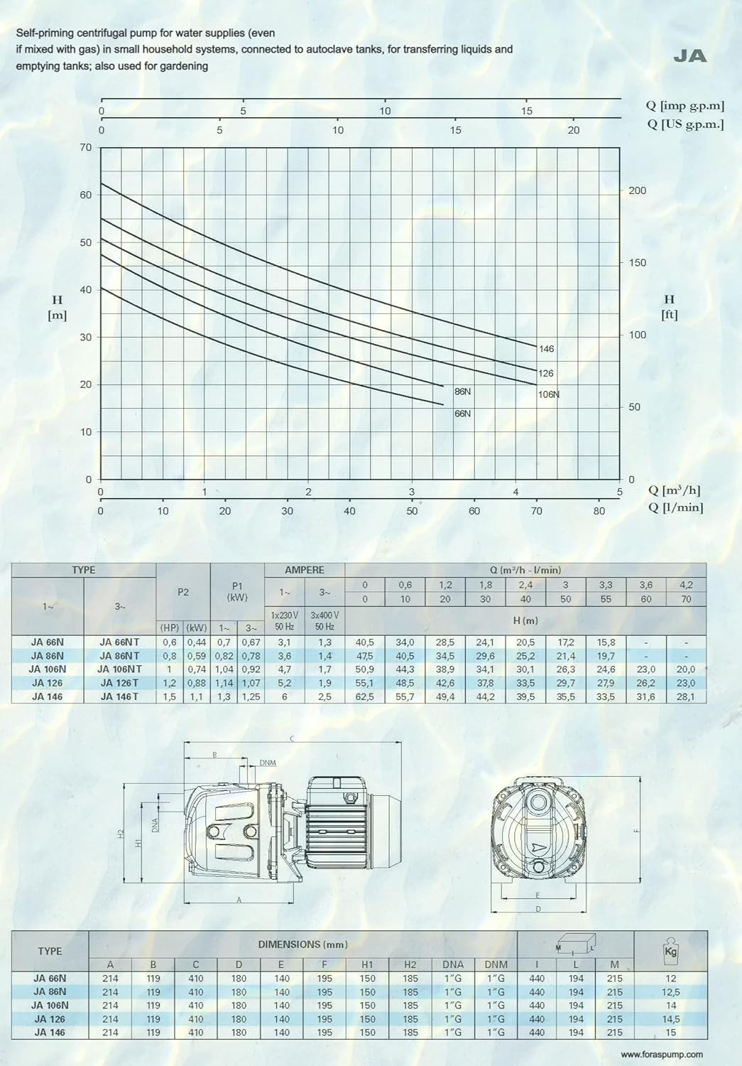 Performance curves and dimensional drawing for FORAS JA106N, JA126, and JA146 pumps.