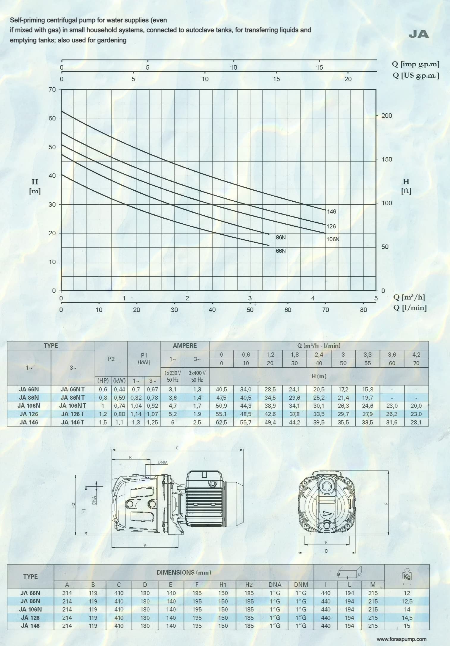 FORAS JA106NT Pompe centrifuge électrique auto-amorçante, fabriquée en Italie, fonctionnement continu, 400 V, 1,0 kW, max. 70 l/min, 51-20 m