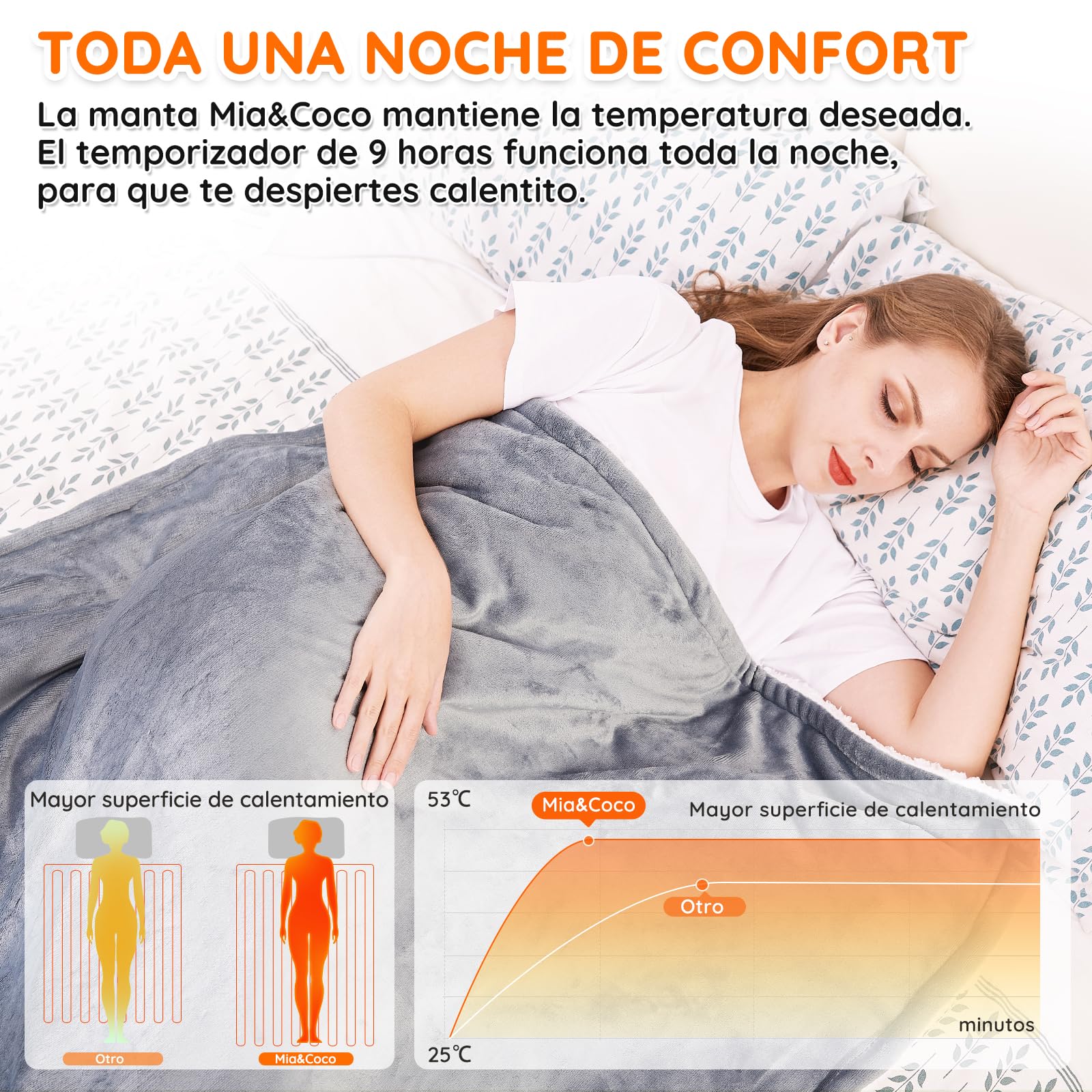 Mia&Coco Manta eléctrica Apagado automático, 180 x 130 cm, 10 Niveles de Calor, Temporizador de Apagado automático de 9 Horas, protección contra sobrecalentamiento, Lavable a máquina, Gris