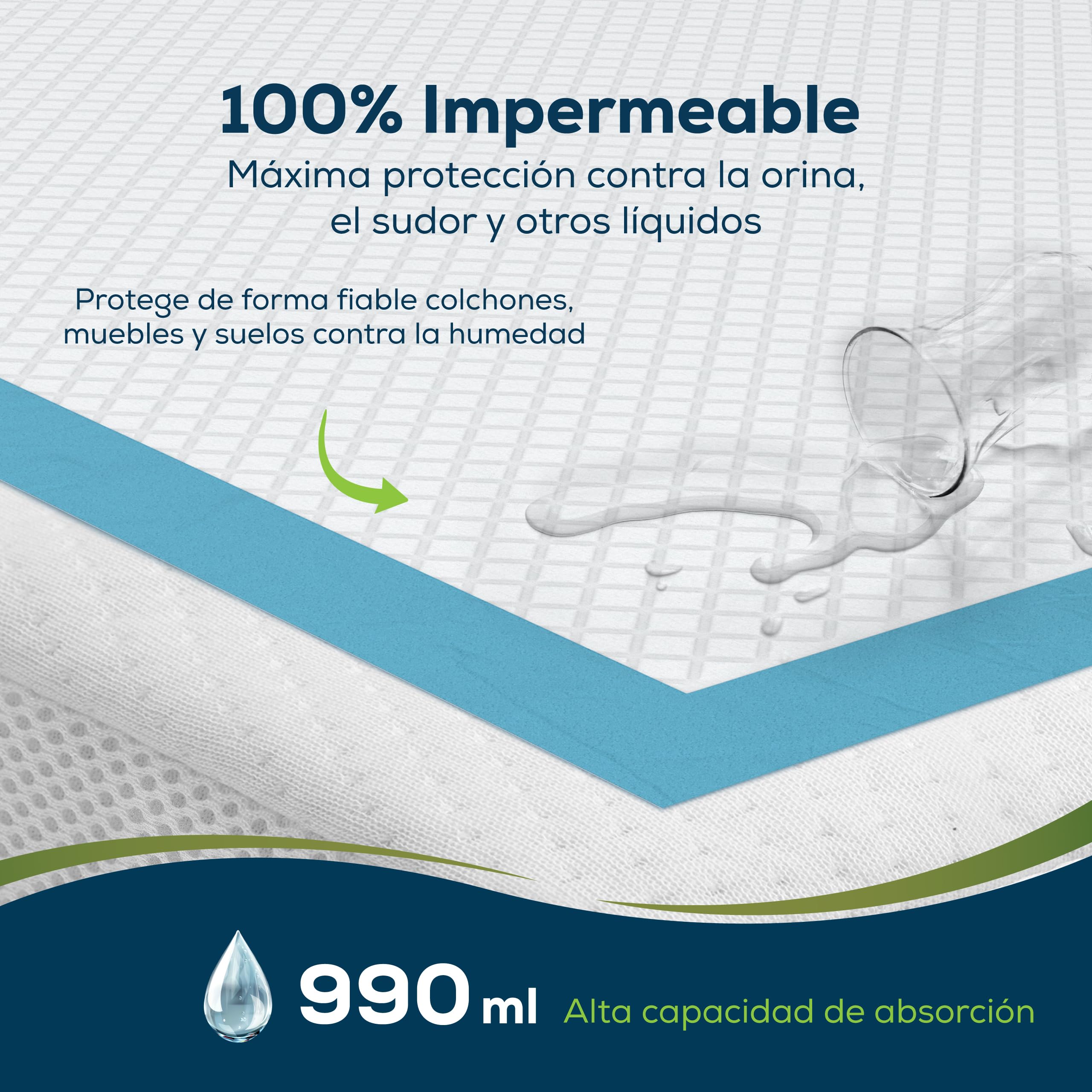 Sensalou Empapadores Desechables 60x60 cm – 50 Unidades – Protectores Impermeables Absorbentes para Incontinencia, Cuidado Infantil, Mascotas, Camas, Cambiadores, Higiene Diaria, Clínica, Hospital