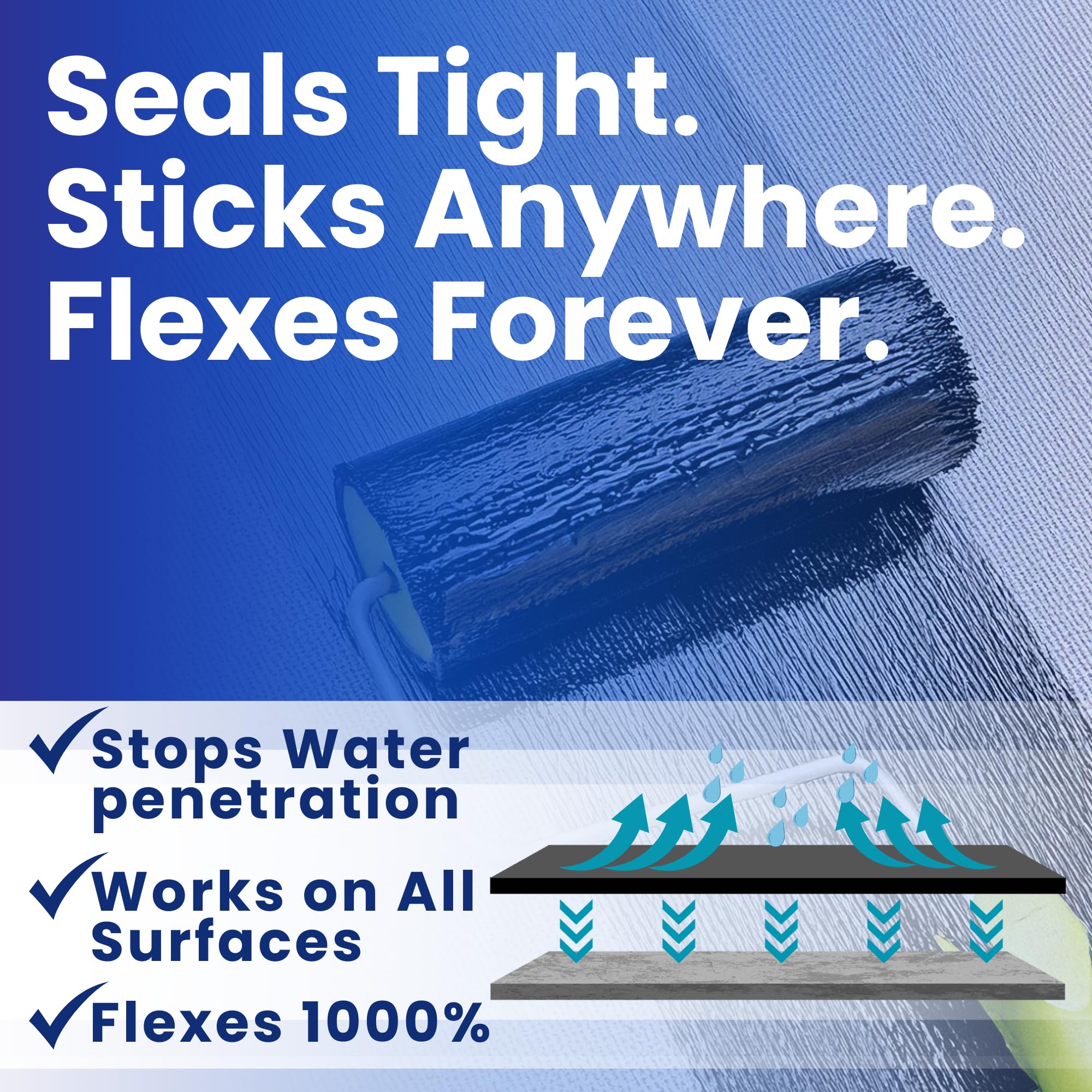 Waterproof Sealant - All Surface Leak Repair Indoor and Outdoor Waterproof Coating, Water-Based, Easy to Apply, Original Black, 1 Gallon