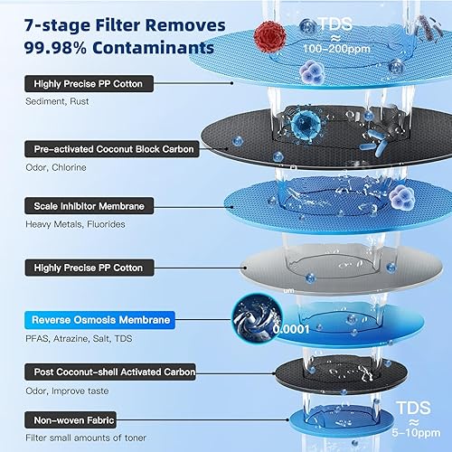 Miniatura 3 de Slevoo Filtro RO del sistema de ósmosis inversa, filtro de repuesto para el sistema de ósmosis inversa F2 600 GPD debajo del fregadero, viene con