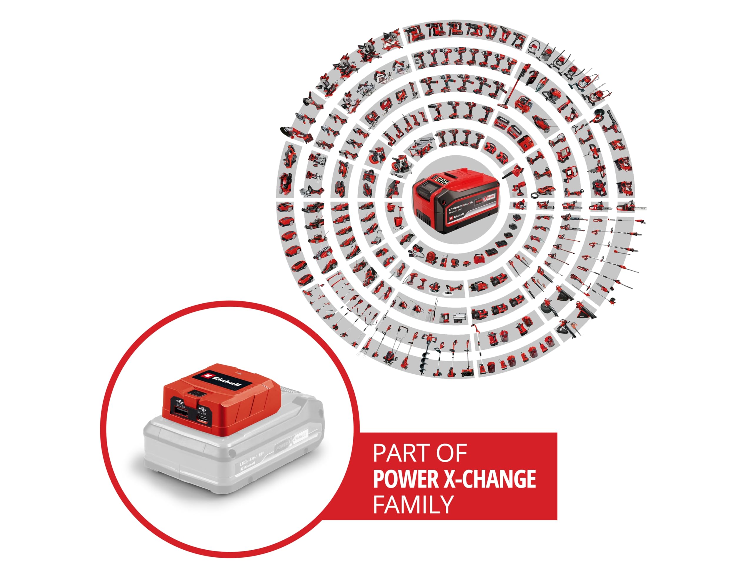 Einhell Adattatore per batteria TC-CP 18 Li con porta USB-A e USB-C X-Change (18 V, ricarica cellulare per smartphone, tablet e simili, senza batteria)