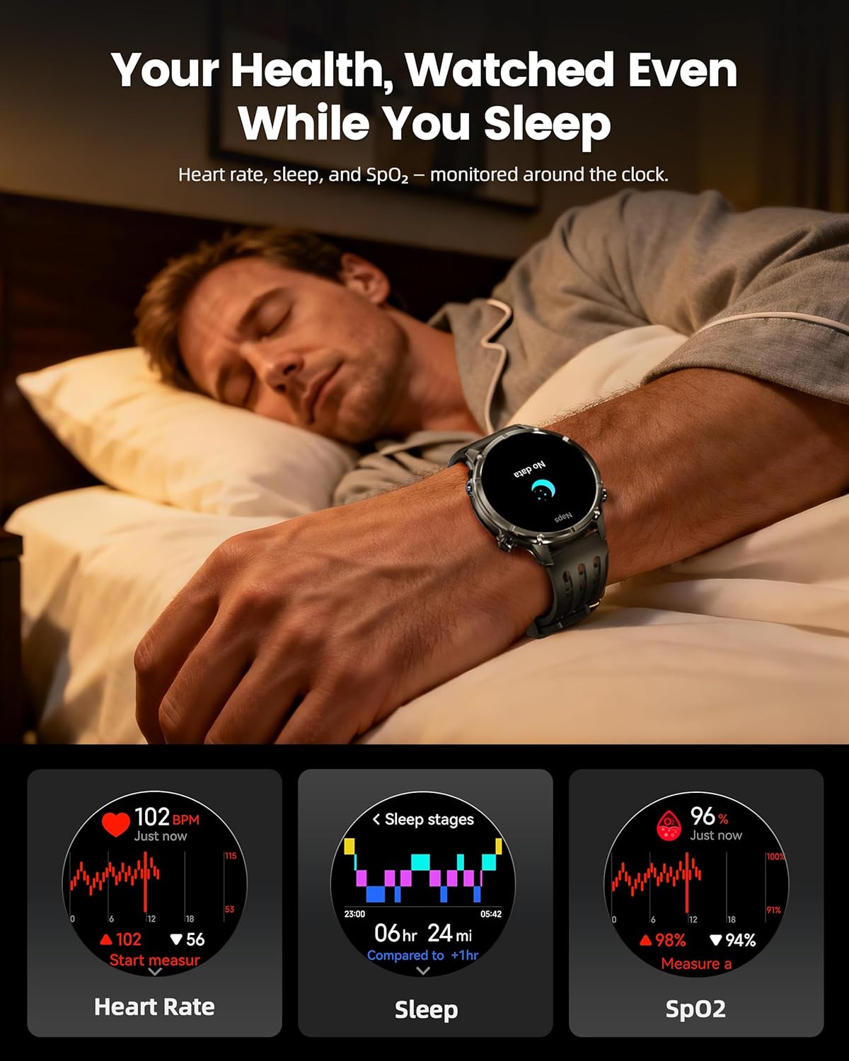 WalkerFit M6 GPS Smart Watch tracking heart rate, sleep, and SpO2 while the user sleeps.