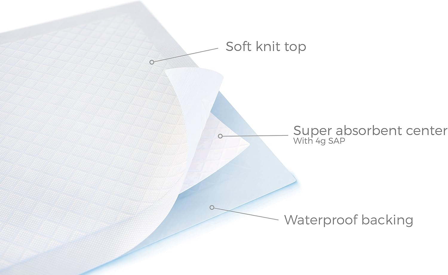 Buy 2 get 3 Priva Stay Dry Ultra Disposable Pads, 30x 36, 50 Pack P3036/DP/50 White & Blue (Pack of 1) New Arrivals Priva Stay Dry Ultra Disposable Pads, 30x 36, 50 Pack P3036/DP/50 White & Blue (Pack of 1)