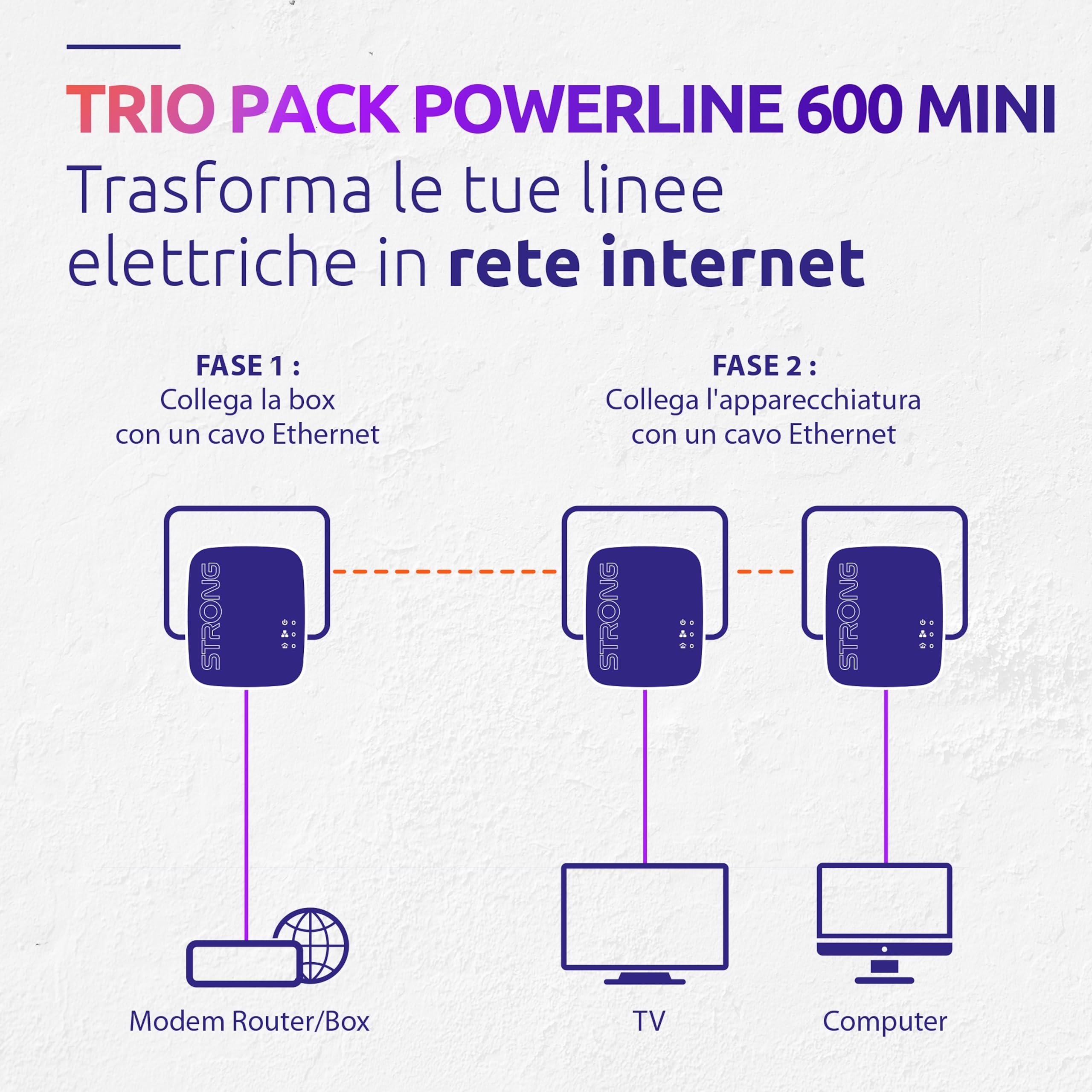 STRONG - Powerline 600 Triple Mini - 3 Adattatori 600 Mbps - Accesso a Internet ad Alta Velocità - Portata di 300 m - Per Tutti i Modem/Router - Ethernet - Installazione Plug & Play POWERL600TRIMINI