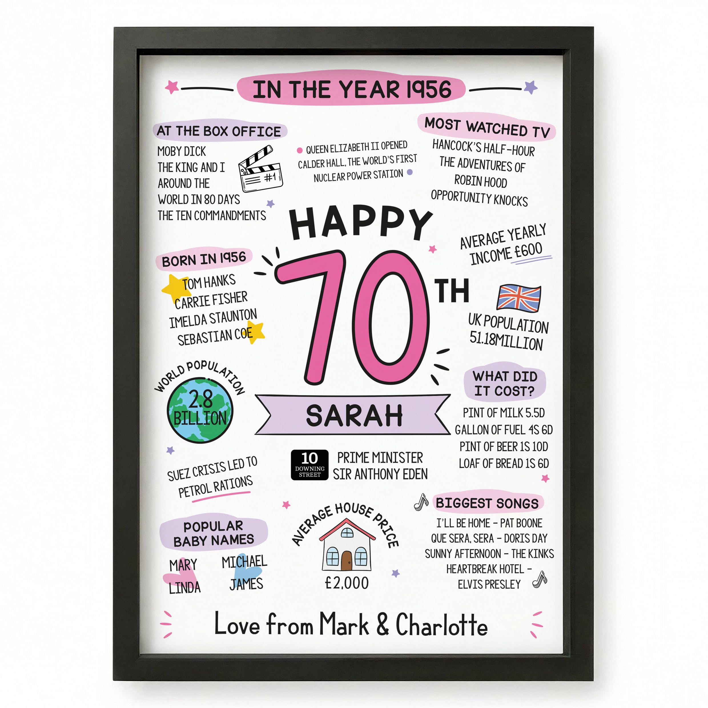 Beecreative 70th Birthday Gifts For Women, Personalised 70 Years Presents