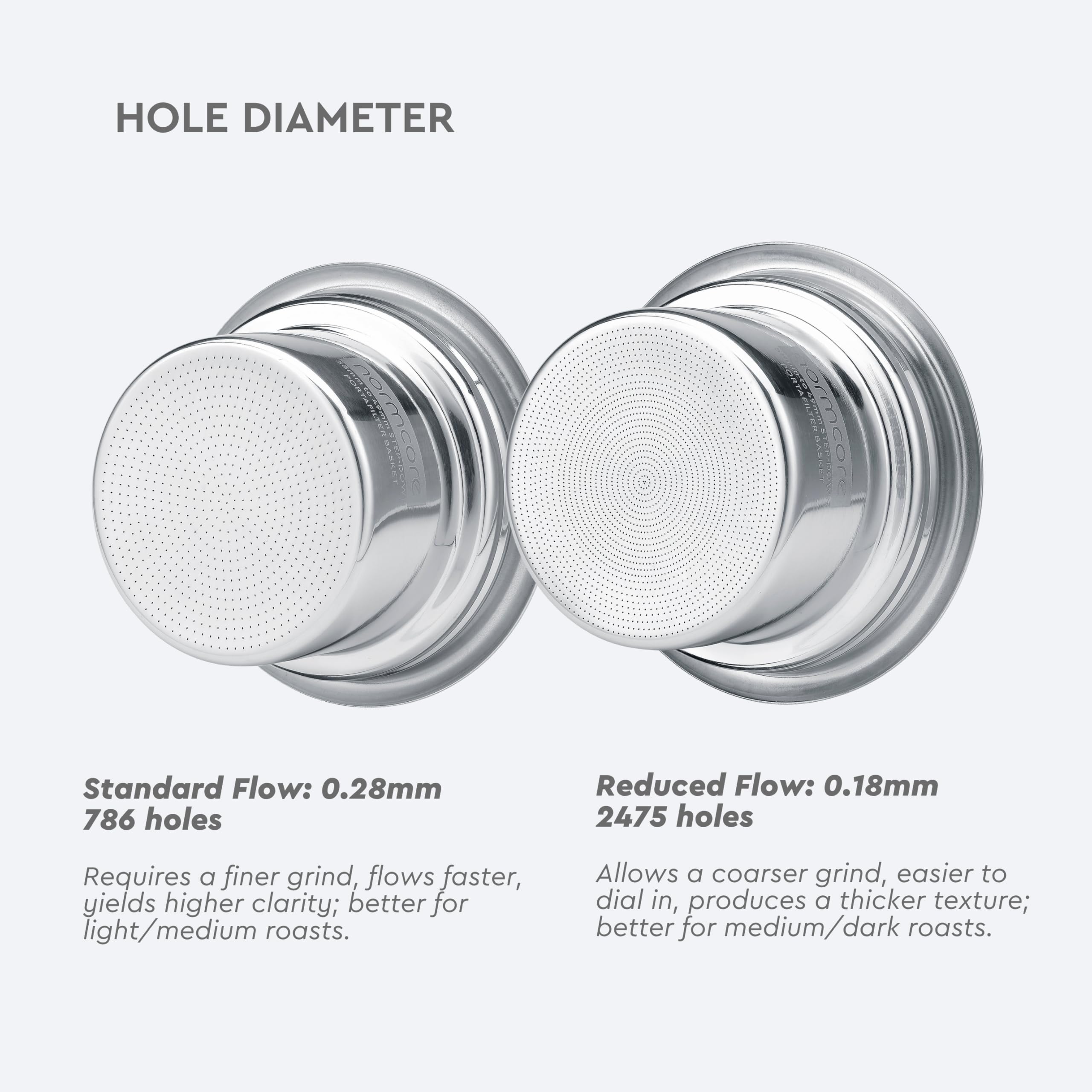 Normcore Kit portafiltro step-down, 58 mm su 49 mm, foro ad alto flusso da 0,18 mm, adatto per portafiltro da 58 mm, imbuto da 49 mm, schermo da 0,8 mm, 200 filtri di carta