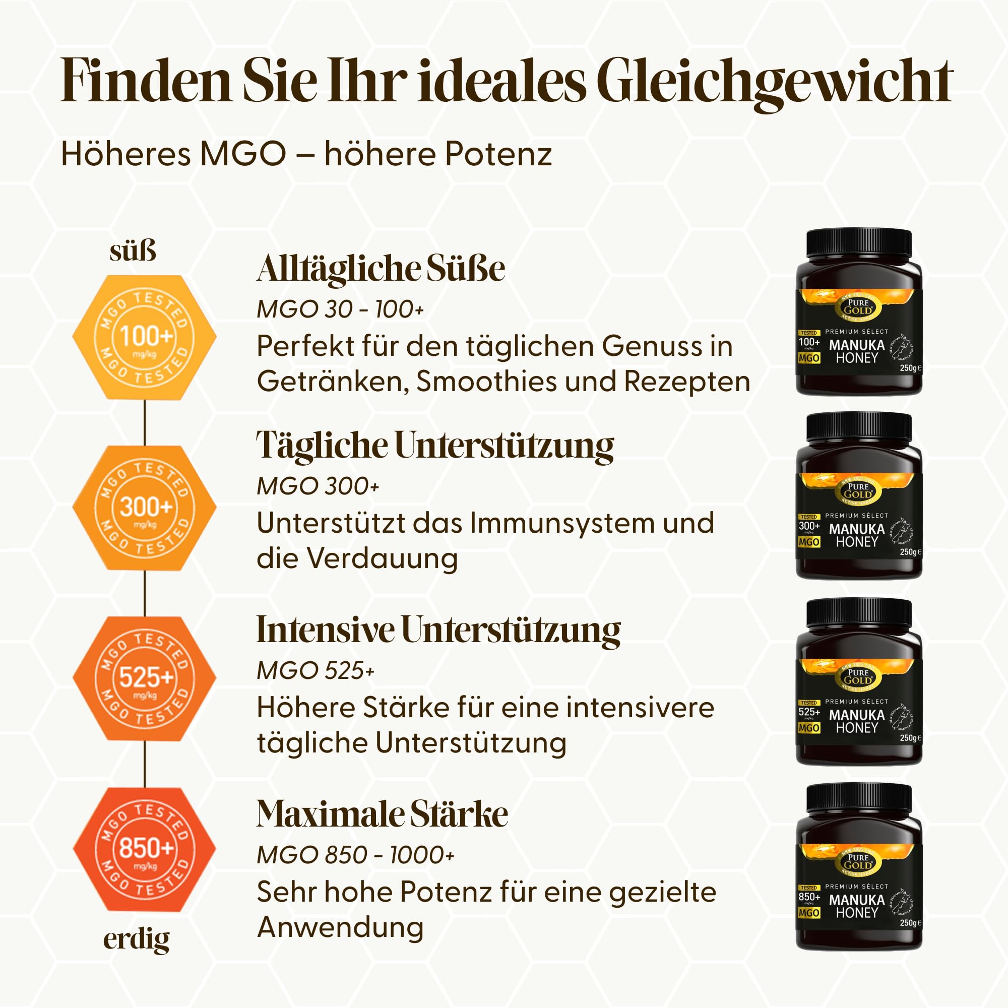 Pure Gold Manuka-Honig 525+ 500 g aus Neuseeland MBO-zertifiziert MPI-Standards