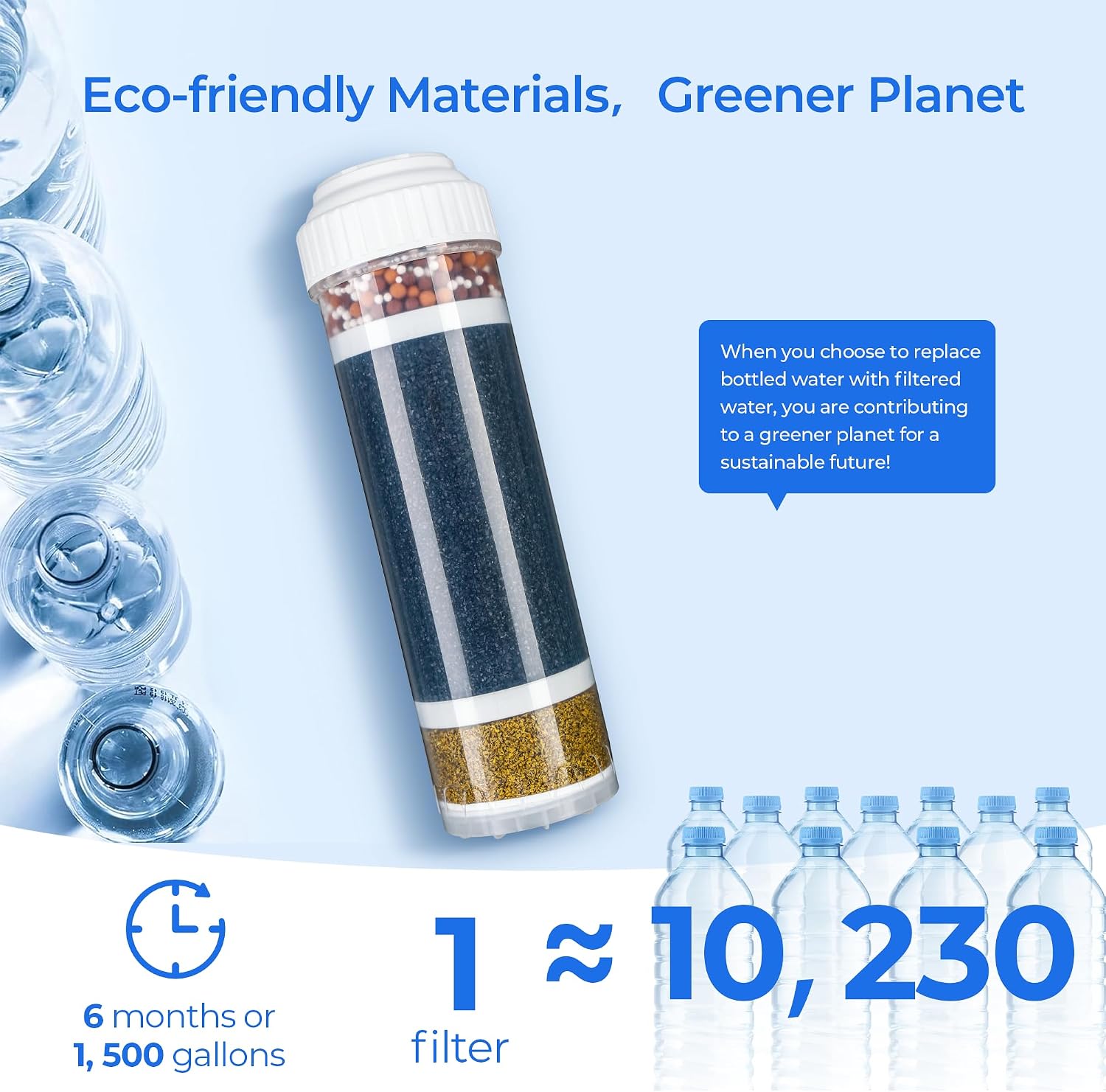 RF-1050 Replacement Filter Cartridge, Compatible with APEX MR-1050, MR-1030, RF-1030, MR-2050, RF-2050 and Anchor AF-1110, AF-3110 Alkaline Mineral Countertop Water Filter Cartridges (2 Pack)