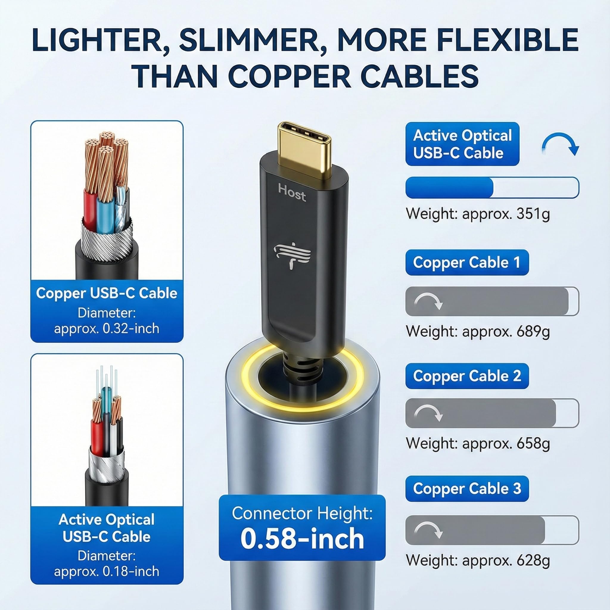 Cavo in fibra ottica da USB C a USB C (10 m), sottile e lunga estensione ad alta velocità, 10 Gbps, USB 3.2, ottico attivo, compatibile con webcam, fotocamere, AR/VR per videoconferenze, data
