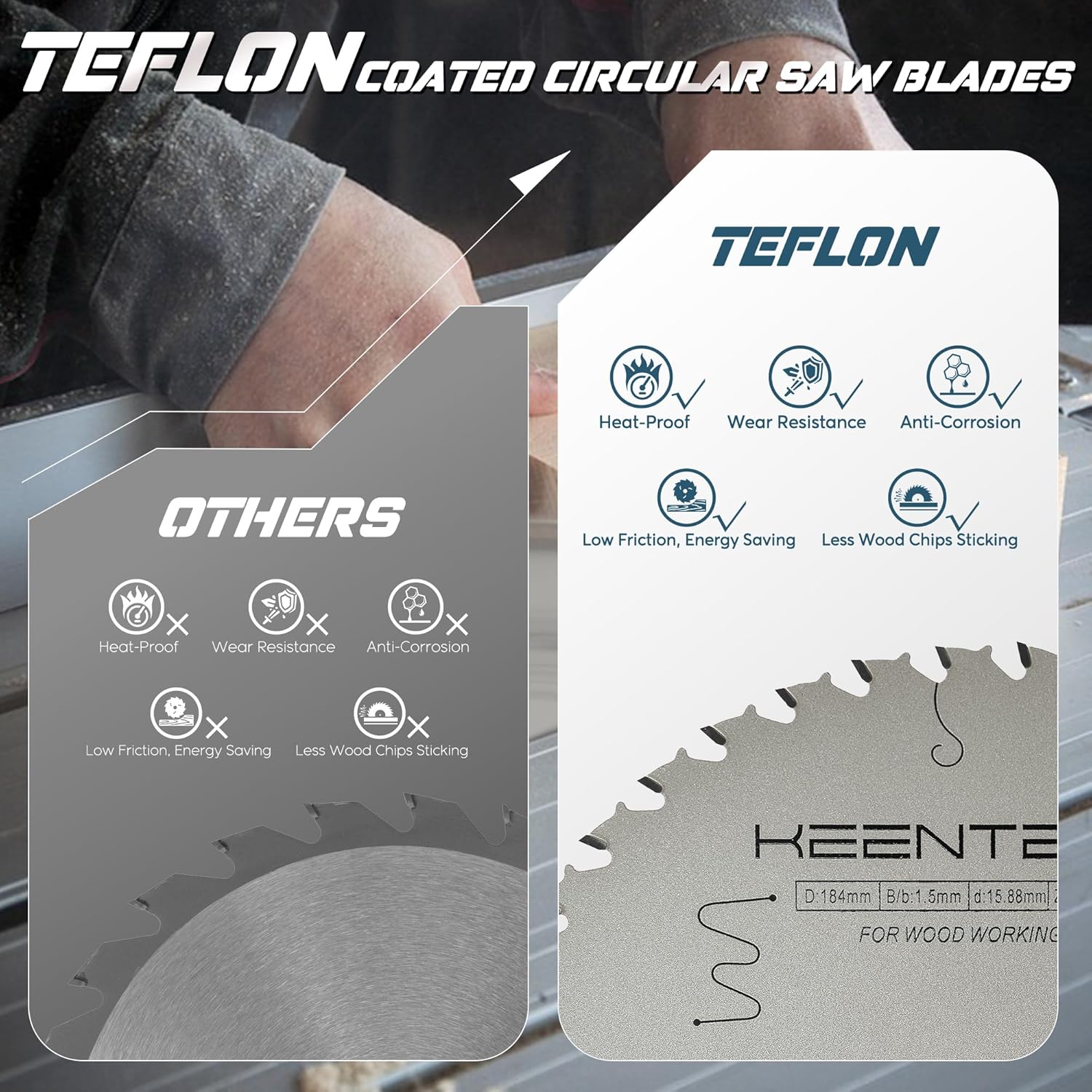 KEENTECH 7-1/4 Inch 24T + 40T + 60T Versatile Circular Saw Blade Set, Non-Stick Coating, Tungsten Carbide Tipped, ATAF Grind, 5/8 Inch Bore with Diamond Knockout