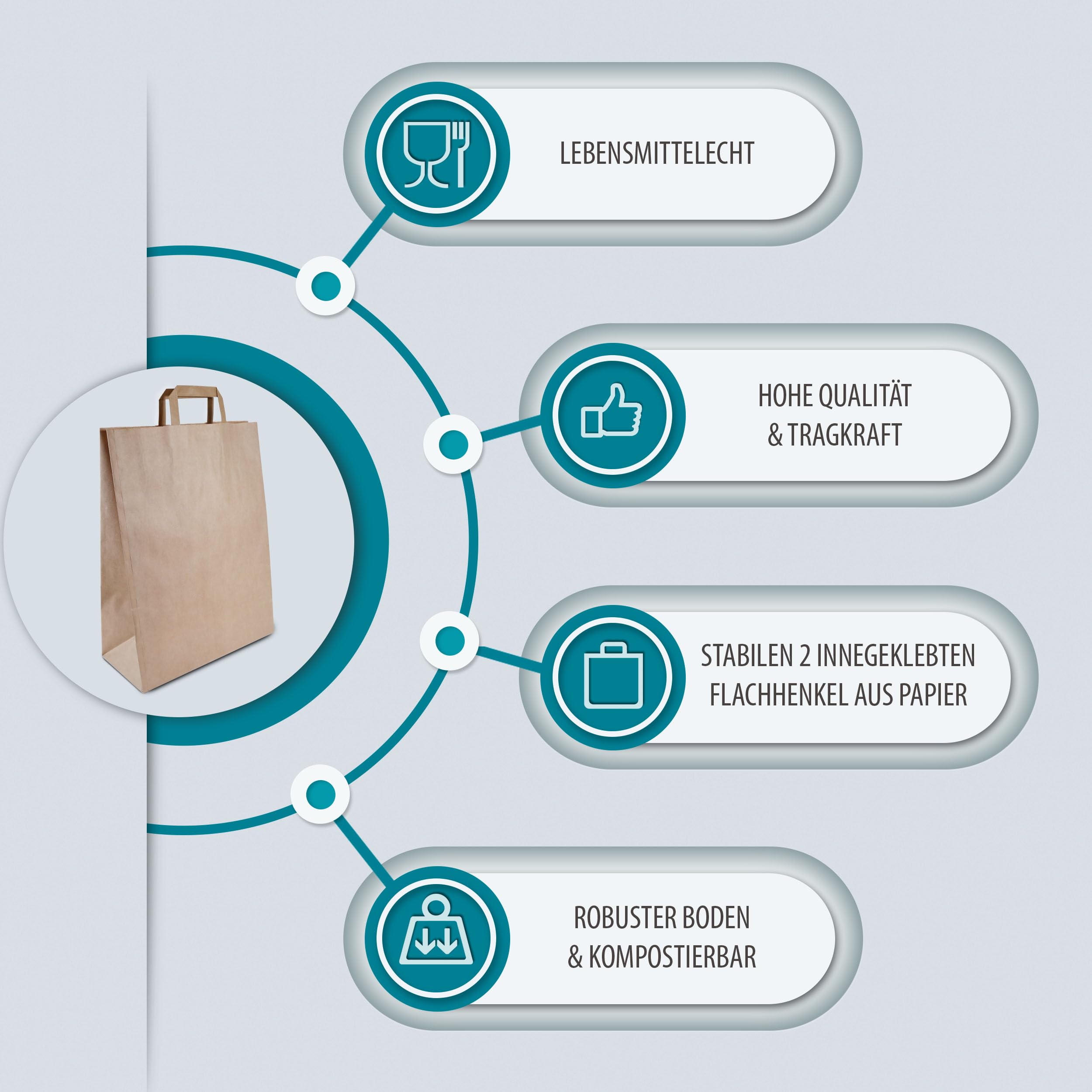 Commerline Bolsas De Papel Kraft Con Asas | 250 Unidades | Marrón 32+16x44 cm | Bolsas De Regalo | Sacos Ecológicos Grandes De Transporte | Bolsas de papel kraft con asa, resistentes al desgarro, para compras, para llevar, regalos, venta