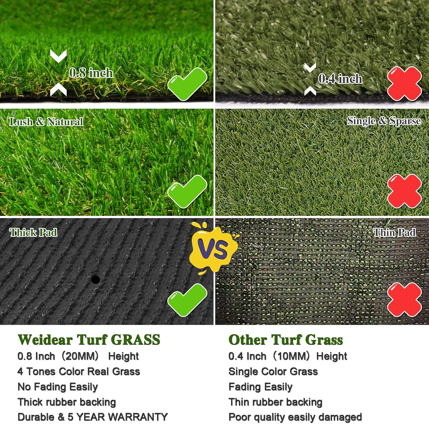 Buy Weidear Artificial Turf Grass 4 ft x 6 ft, Realistic Fake Grass Rug with Drainage Holes