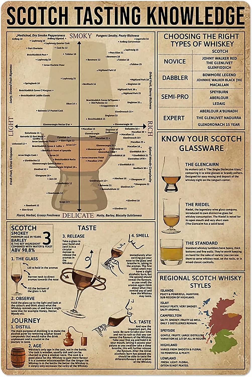 Hlbsdm Scotch Tasting Knowledge Metal Tin Sign Choosing The Right Types Of Whiskey Aluminum Poster Home Kitchen Bar Cafe Club Wall Decoration Plaque 12X16inches