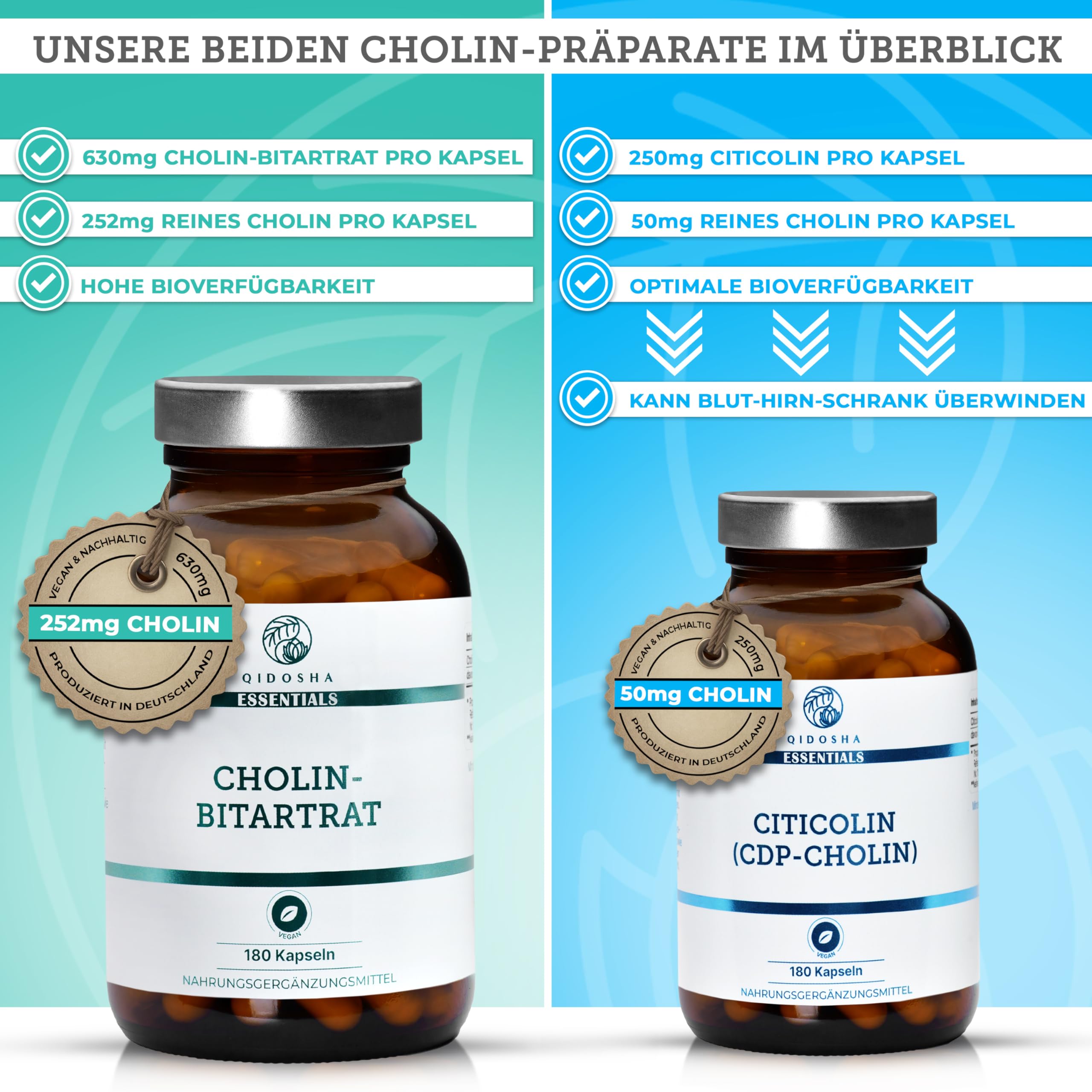 QIDOSHA® CDP Cholin (Citicolin) Kapseln, 180 Kapseln im Apothekerglas, volle 250mg Citicolin/CDP Cholin je Kapsel, vegan, laborgeprueft, deutsche Fertigung, Citicoline CDP Choline 250mg