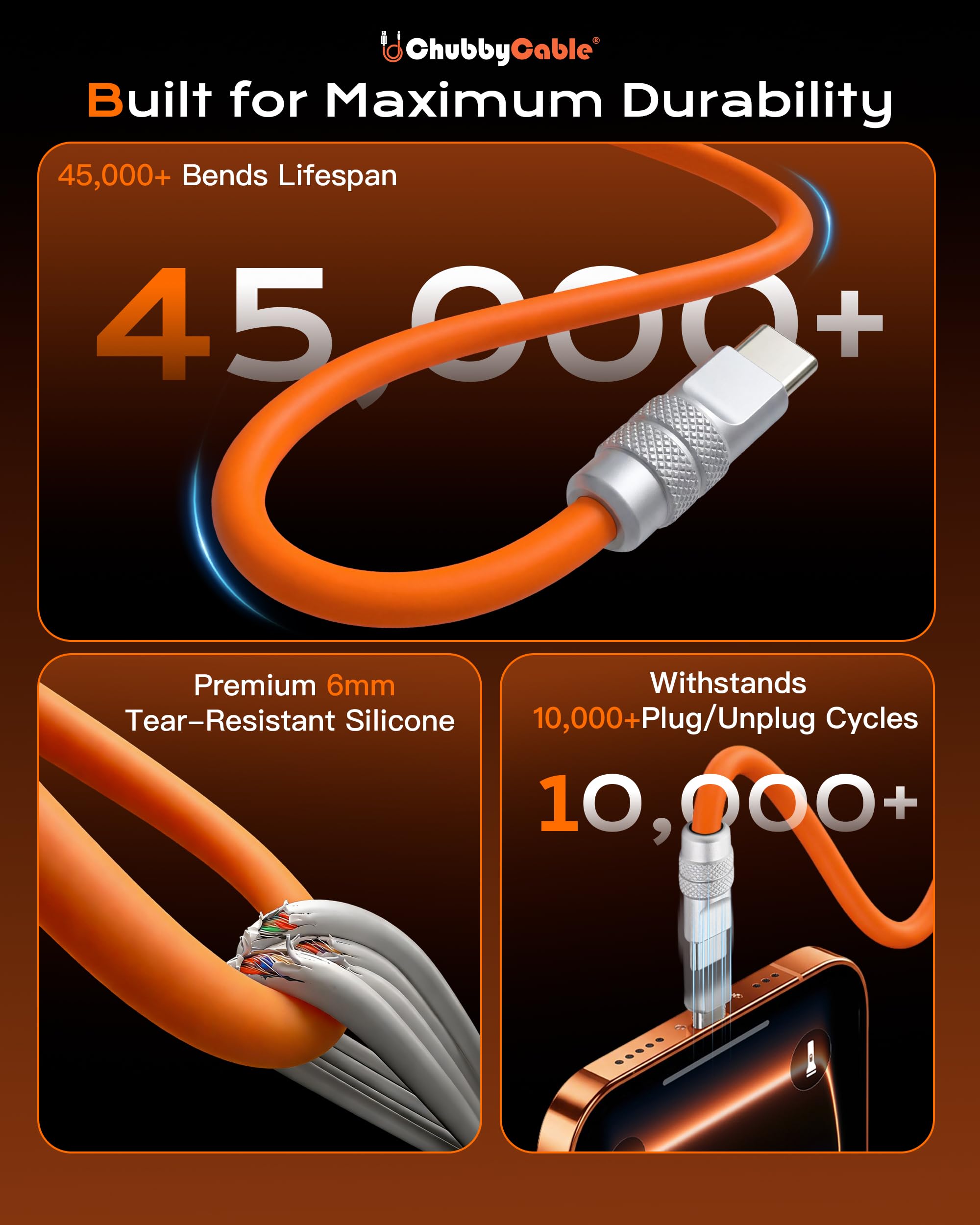 chubbycable Couple Chubby - Confezione da 2 cavi USB C da 240 W, cavo di ricarica rapida in silicone extra spesso, compatibile con iPhone serie 16/15, iPad Galaxy, grigio+giallo, da tipo C a tipo C, 3