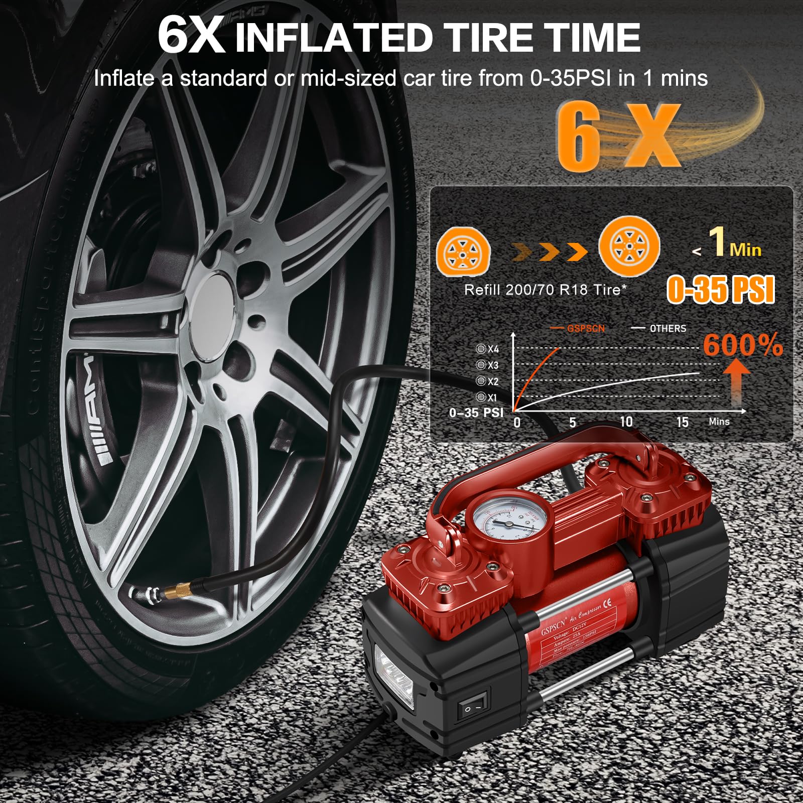 GSPSCN Compressore d'aria a doppio cilindro DC 12 V per auto, gonfiaggio pneumatici portatile resistente, pompa per pneumatici 150 psi con luce LED per auto, camion, SUV, camper, palloni, ecc (rosso)