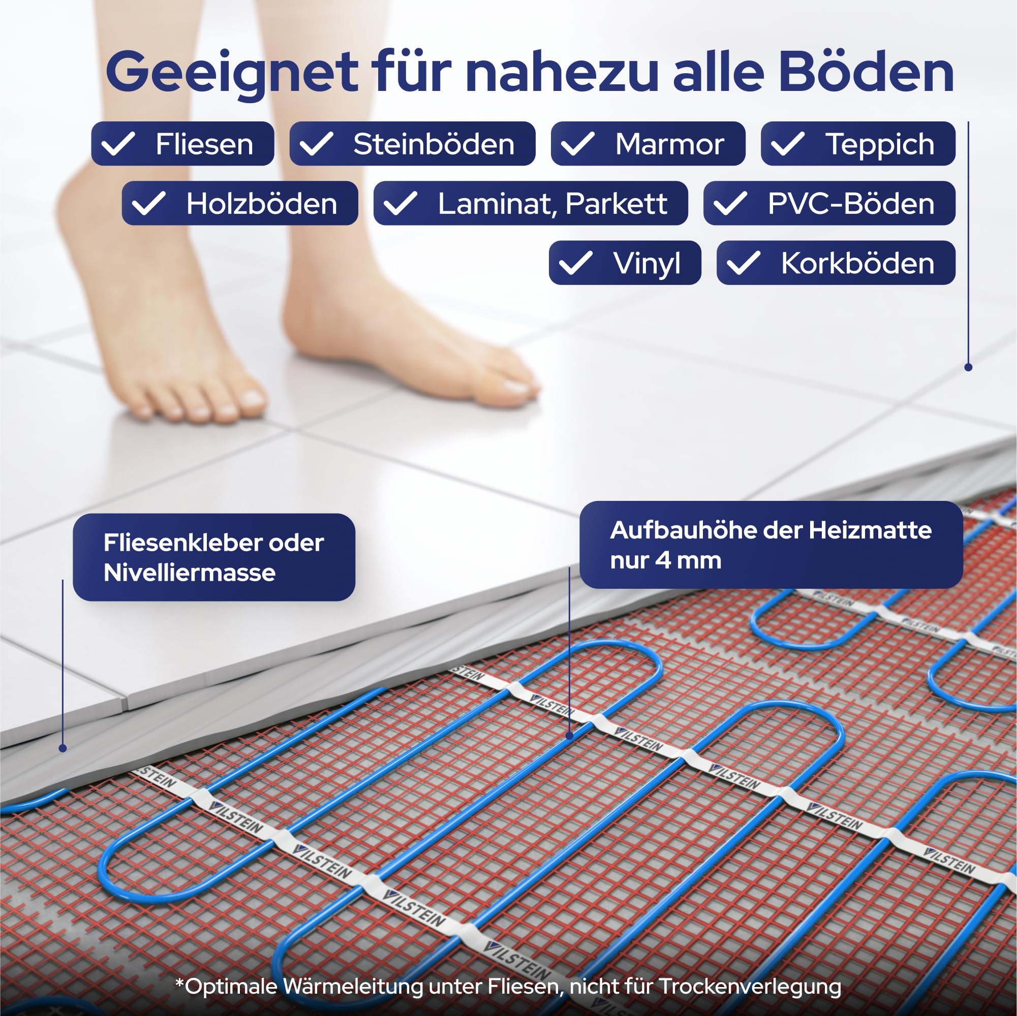 VILSTEIN® Elektrische Fußbodenheizung 150W/m² – Komplettset mit Touchscreen-Thermostat – IP67 Heizmatte für Fliesen, Laminat, Parkett & mehr – Twin-Technologie – 1m² bis 15m²