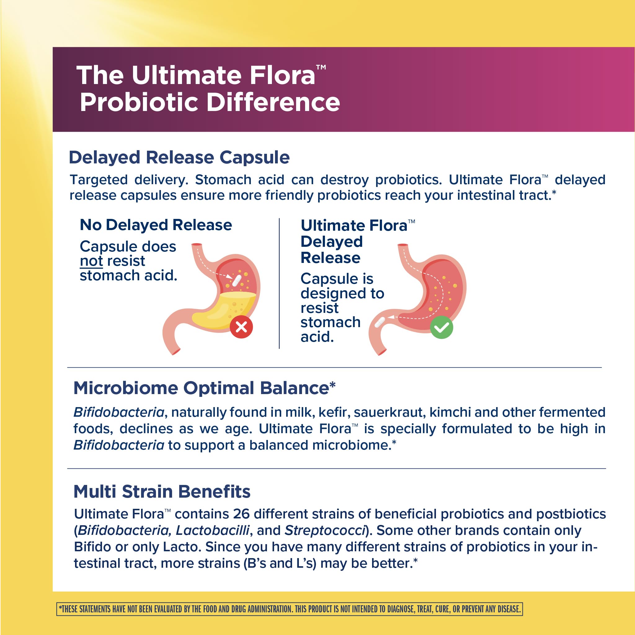 Renew Life Ultimate Flora Probiotics for Women 70 Billion CFU — Amazon image 6