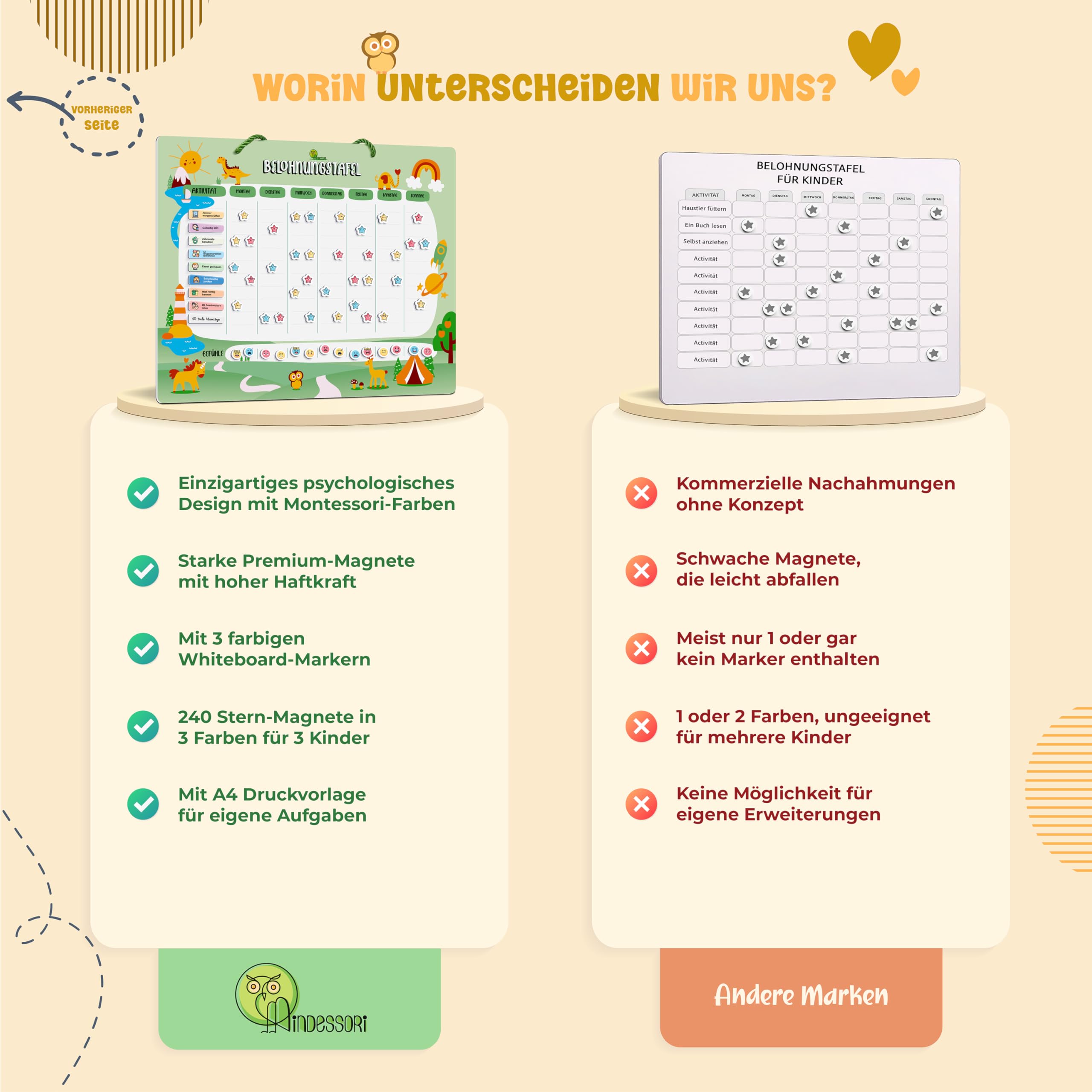 Belohnungstafel für Kinder - [110+20 Aufgaben - 480 Gefühle & Stern-Magnete] - Montessori Magnettafel für Emotionen, Verhalten, Verantwortung & Selbstständigkeit, Tasche, 3 Stifte