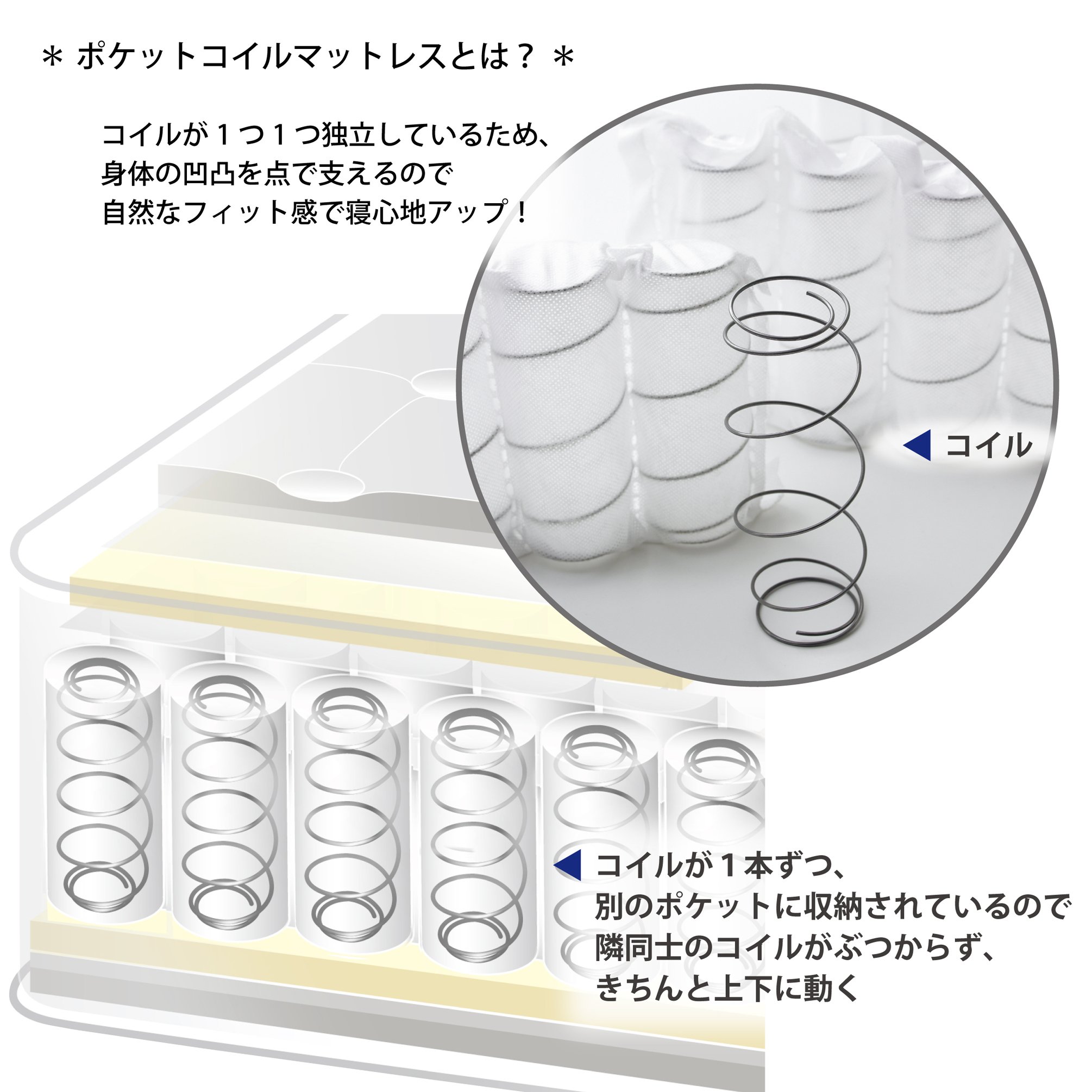 Amazon.co.jp: nishikawa 【 西川 】 ポケットコイルマットレス
