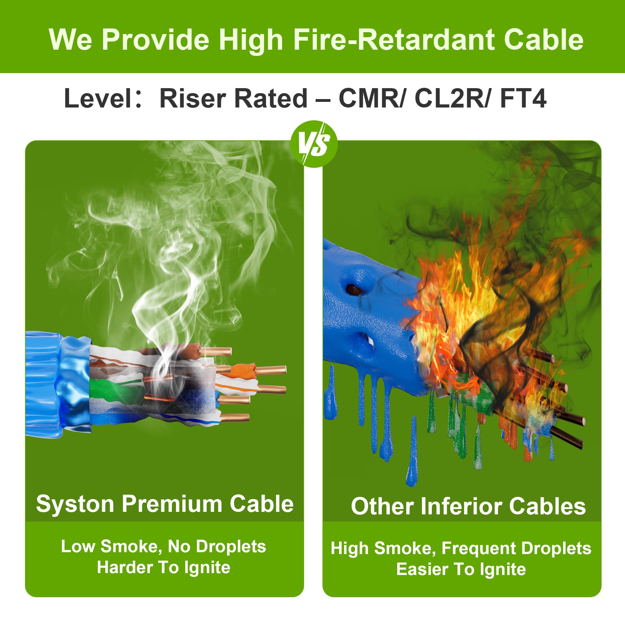 Syston - Cavo di rete Ethernet CAT 6A+ schermato CMR/CL2R/FT4/Riser-Rated, 23 AWG a doppino intrecciato schermato F/UTP 750 MHz, conforme RoHS, senza estremità, disponibile da 6,1 m a 304,8 m