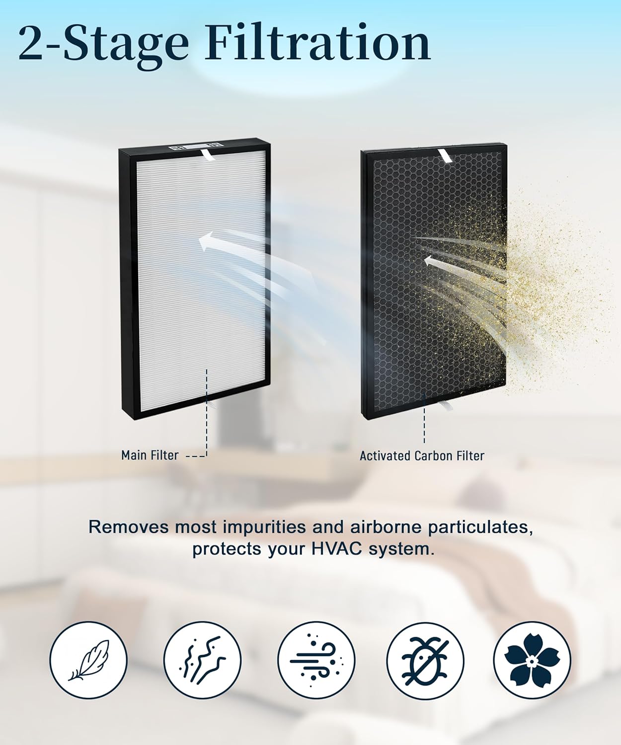 4-Pack AD5000 Replacement Filter Compatible with Air Doctor 5000 Air Purifiers - 2 Premium Filters + 2 Activated Carbon Filters, Replaces Part # ADF5005, ADF5006, ADF5001(Not for 5500 Series)