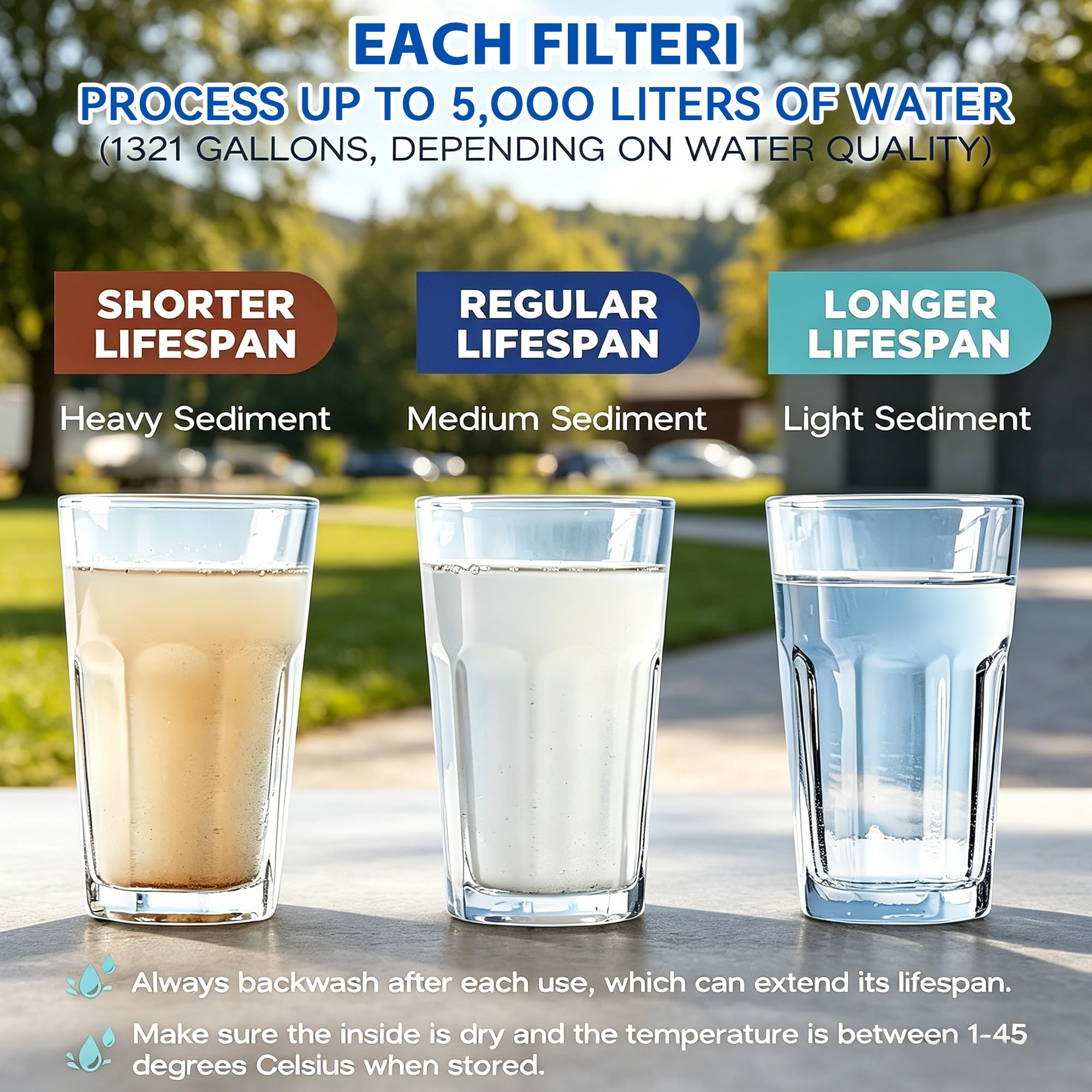 Pajita de filtro de agua personal, purificador de agua portátil de 4 etapas certificado NSF, sin BPA, equipo de supervivencia de filtración de agua de emergencia para senderismo, camping