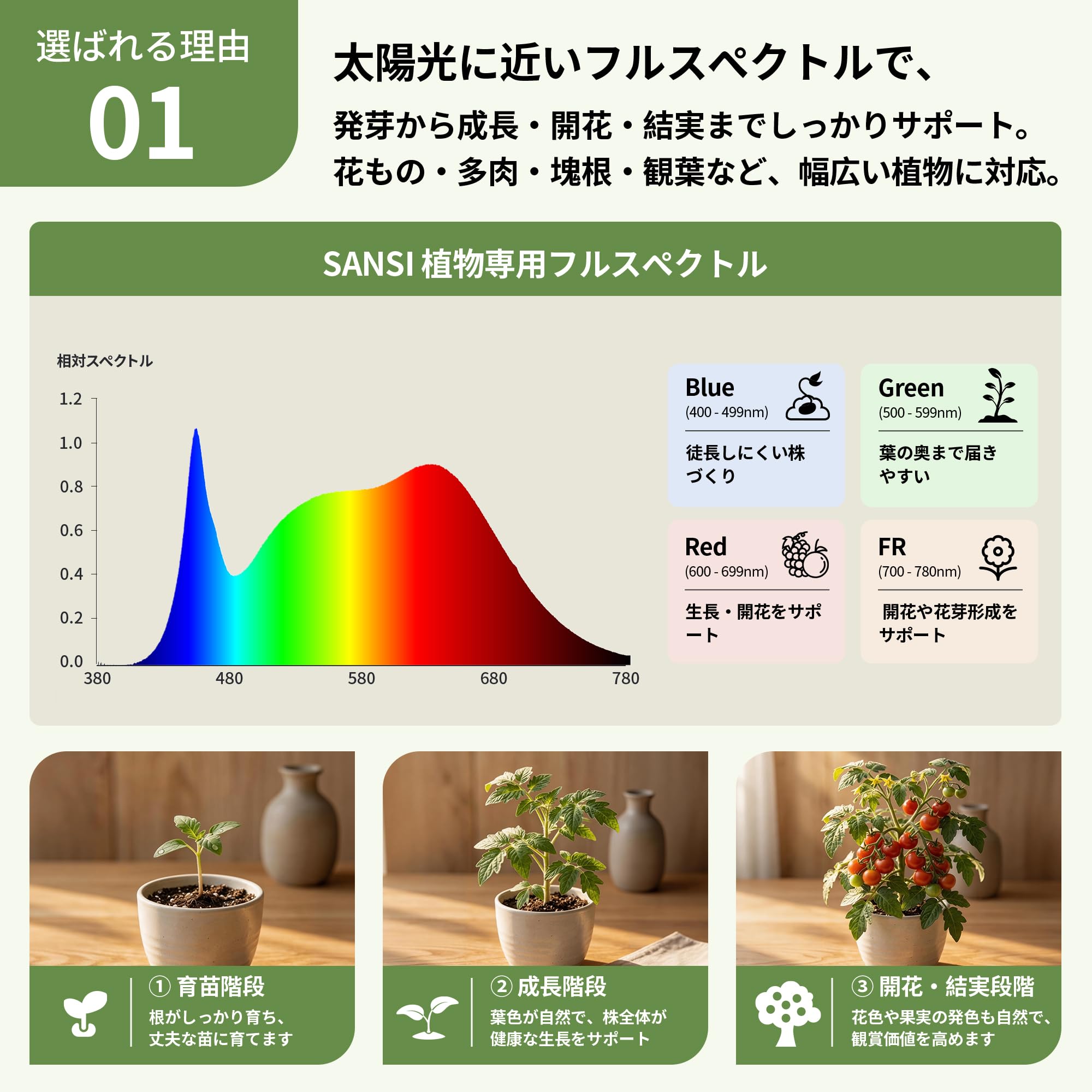 Amazon.co.jp: SANSI【小型〜中型鉢植え向け・2026最新型】 植物育成 