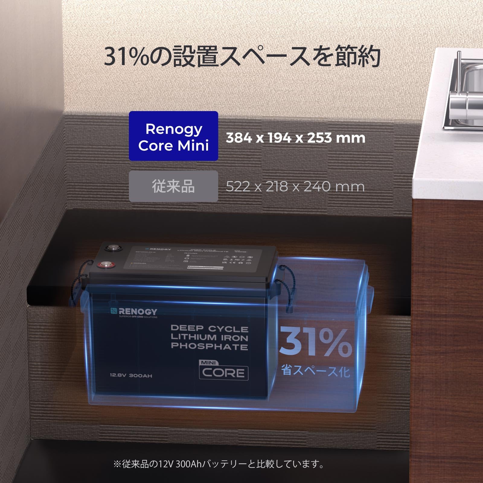 Amazon | Renogy 12V 300Ah Mini リン酸鉄リチウムイオンバッテリー