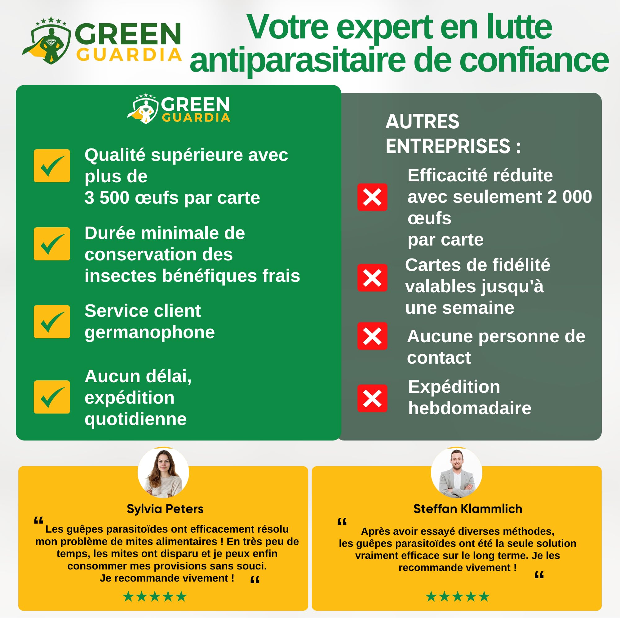GREEN GUARDIA Guêpes parasites contre les mites alimentaires, 15 cartes par 1 livraison, lutter efficacement et écologiquement contre les mites alimentaires, alternative au piège à mites, spray
