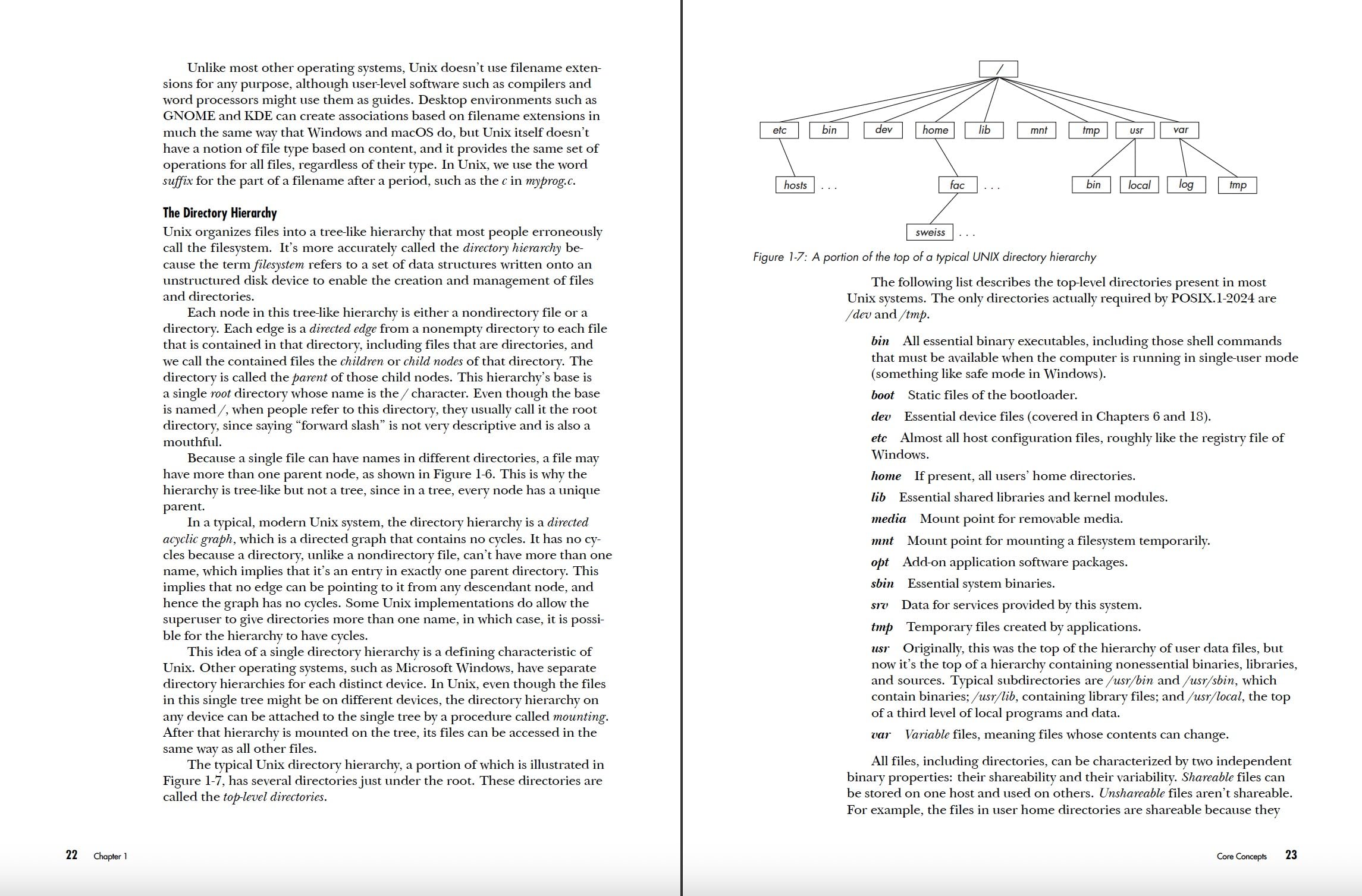 System Programming in Linux: A Hands-On Introduction