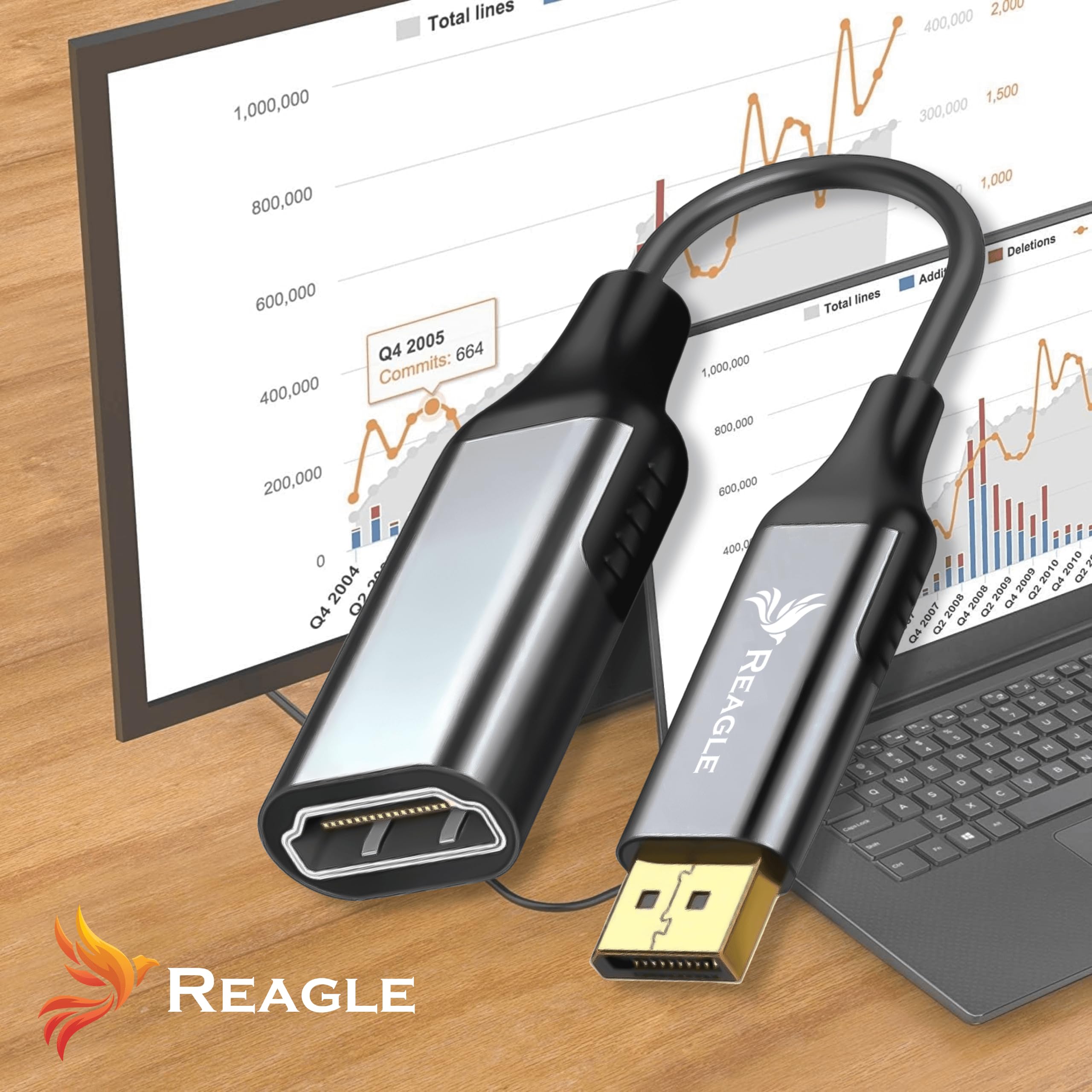 Reagle Adapter DisplayPort Do HDMI 2.0 4K 60Hz HDR – Kabel DP Do HDMI Full HD 240Hz, Adapter Monitor TV Projektor, Plug & Play, Pozłacane Złącza
