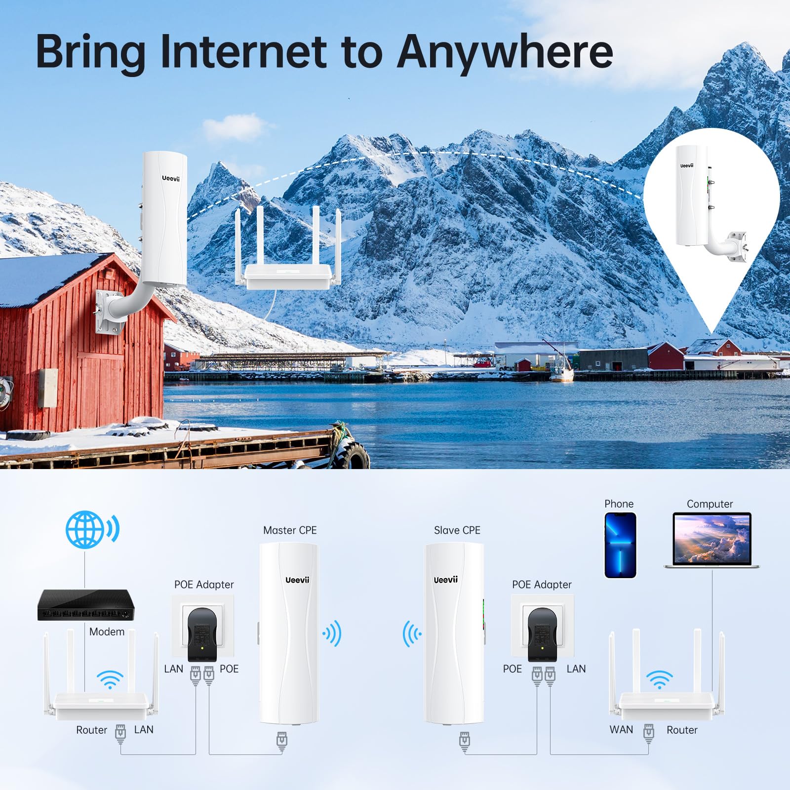 Système de Pont sans Fil avec portée de 5 km, connecteurs Double Gigabit, Alimentation PoE, routeur WiFi AX3000 et Supports d'installation réglables, kit Complet pour ponts sans Fil Point à Point