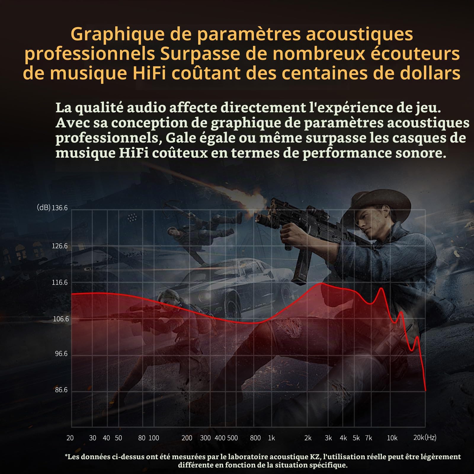 KZ Gale USB C IEM, écouteurs de jeu filaires de type C avec microphone DSP intégré