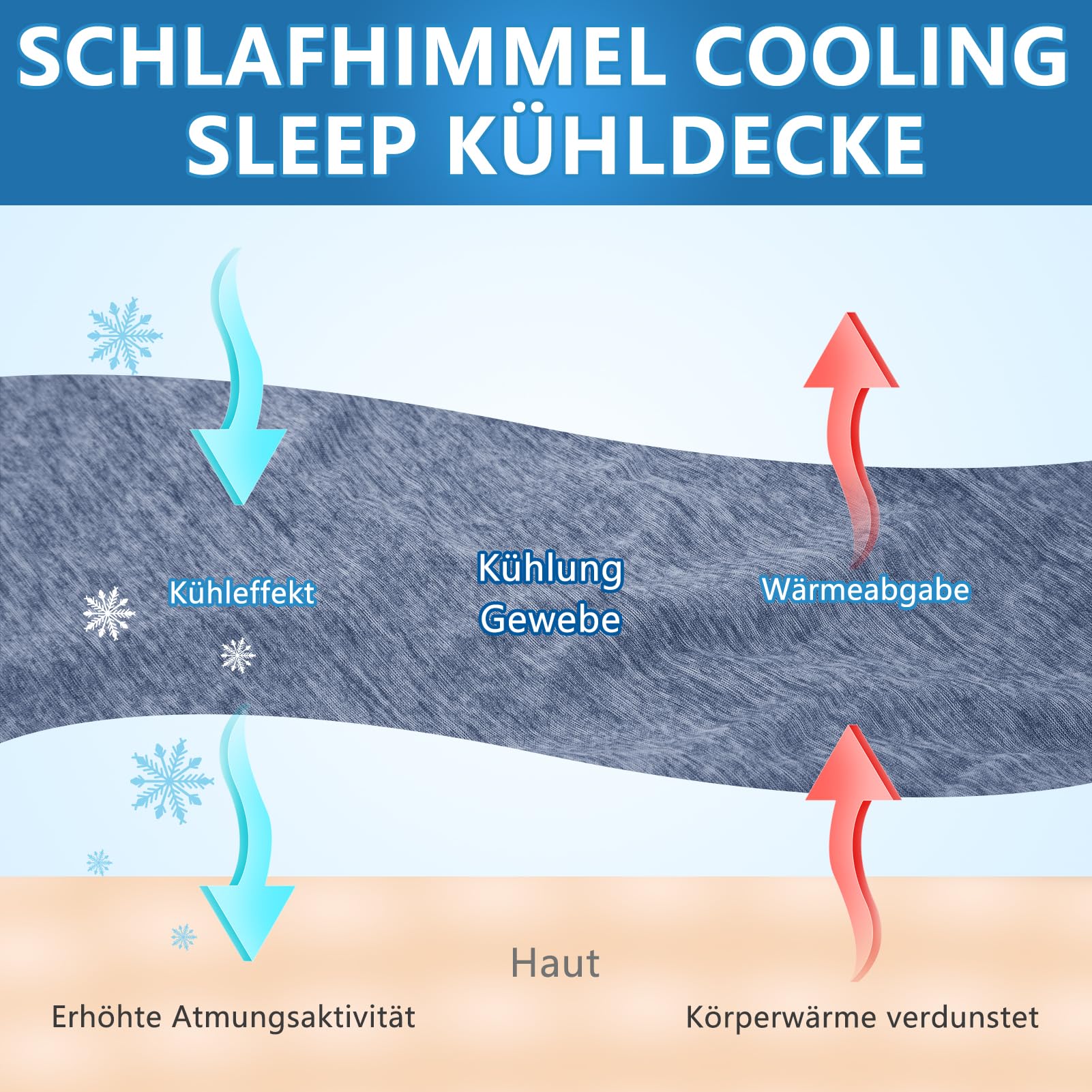Kühldecke gegen Nachtschweiß Q-Max >0,45 Seidig weiche, atmungsaktive Sommerdecke für Wechseljahre & Hitzewallungen | Leichte, hautfreundliche Wohndecke für Bett, Couch & Reisen,Blau,228 x 274 cm