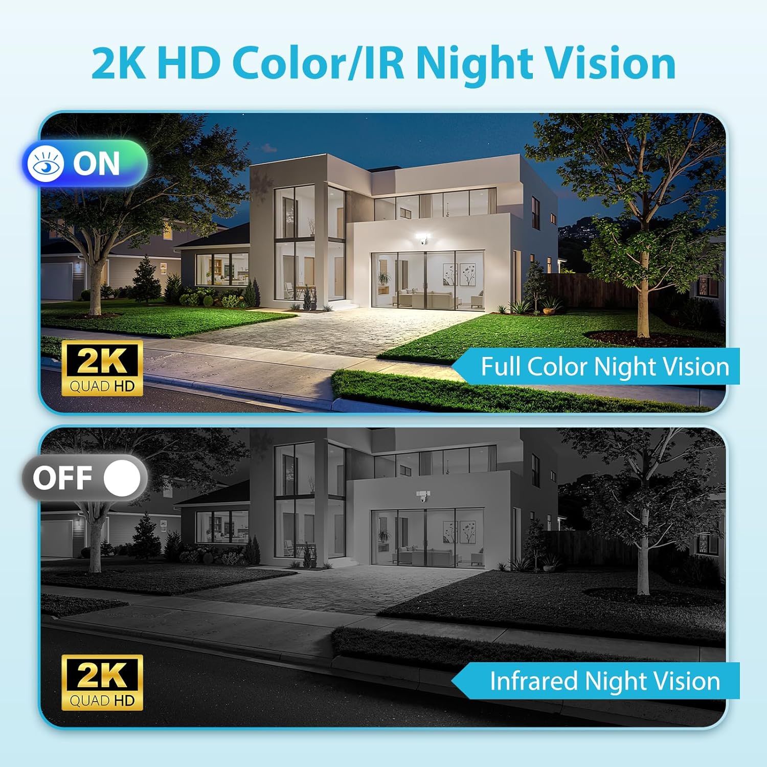 Olafus Floodlight Camera Outdoor，5500LM Motion Sensor Light with Camera，2K HD Home Security Light Wired，Color Night Vision，Two-Way Audio，7/24 Record，Compatible with Alexa/Google （White）