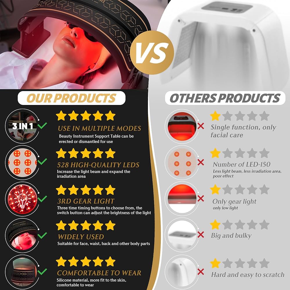 Amazon.com : Multifunction Infrared Red Light Therapy for