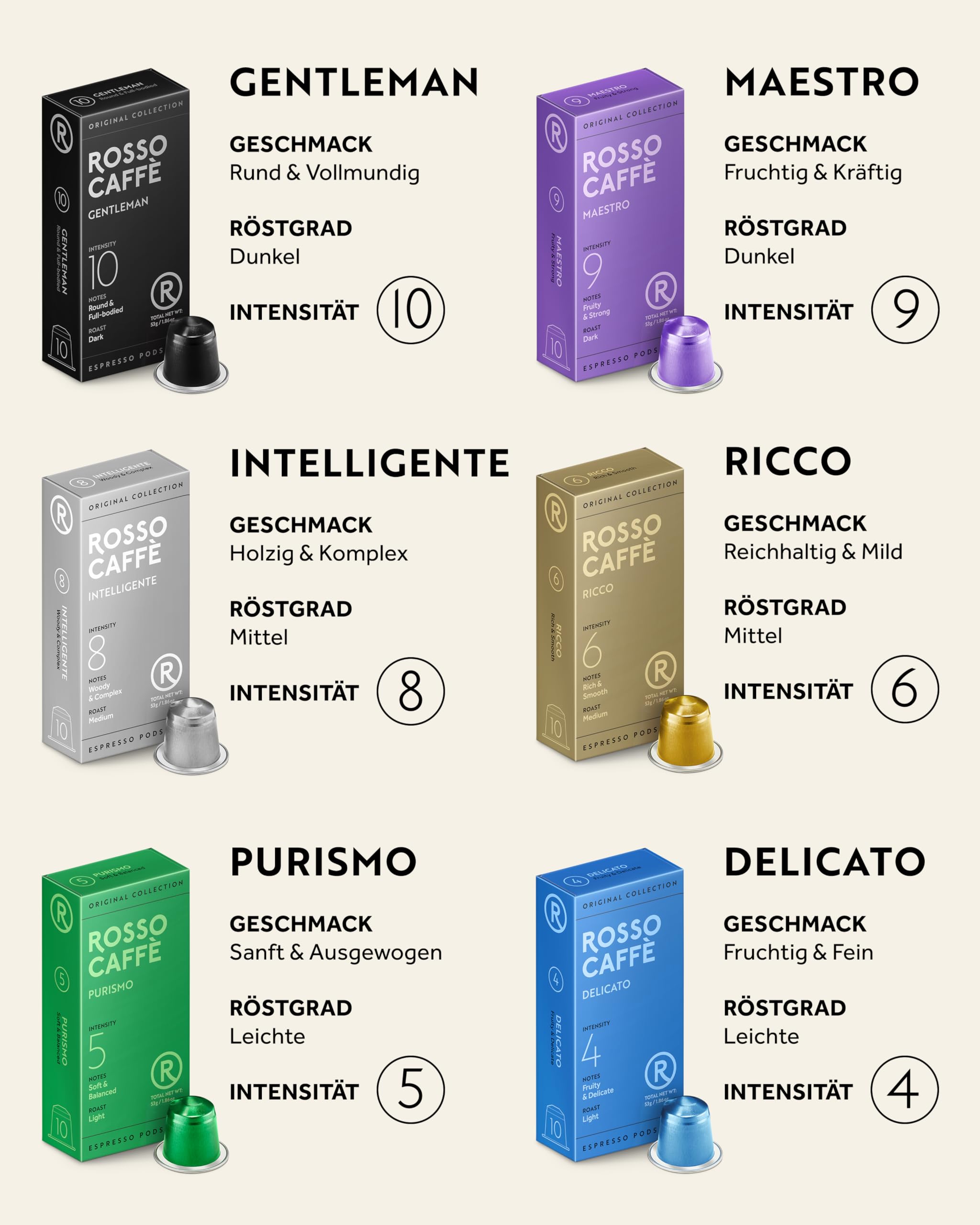 ROSSO CAFFÈ Nespresso Kapseln 120 Stück Aluminium, 6 Premium Espresso Sorten Mixpaket, Nespresso kompatible Kaffeekapseln, kompatibel mit Original Kapselmaschinen