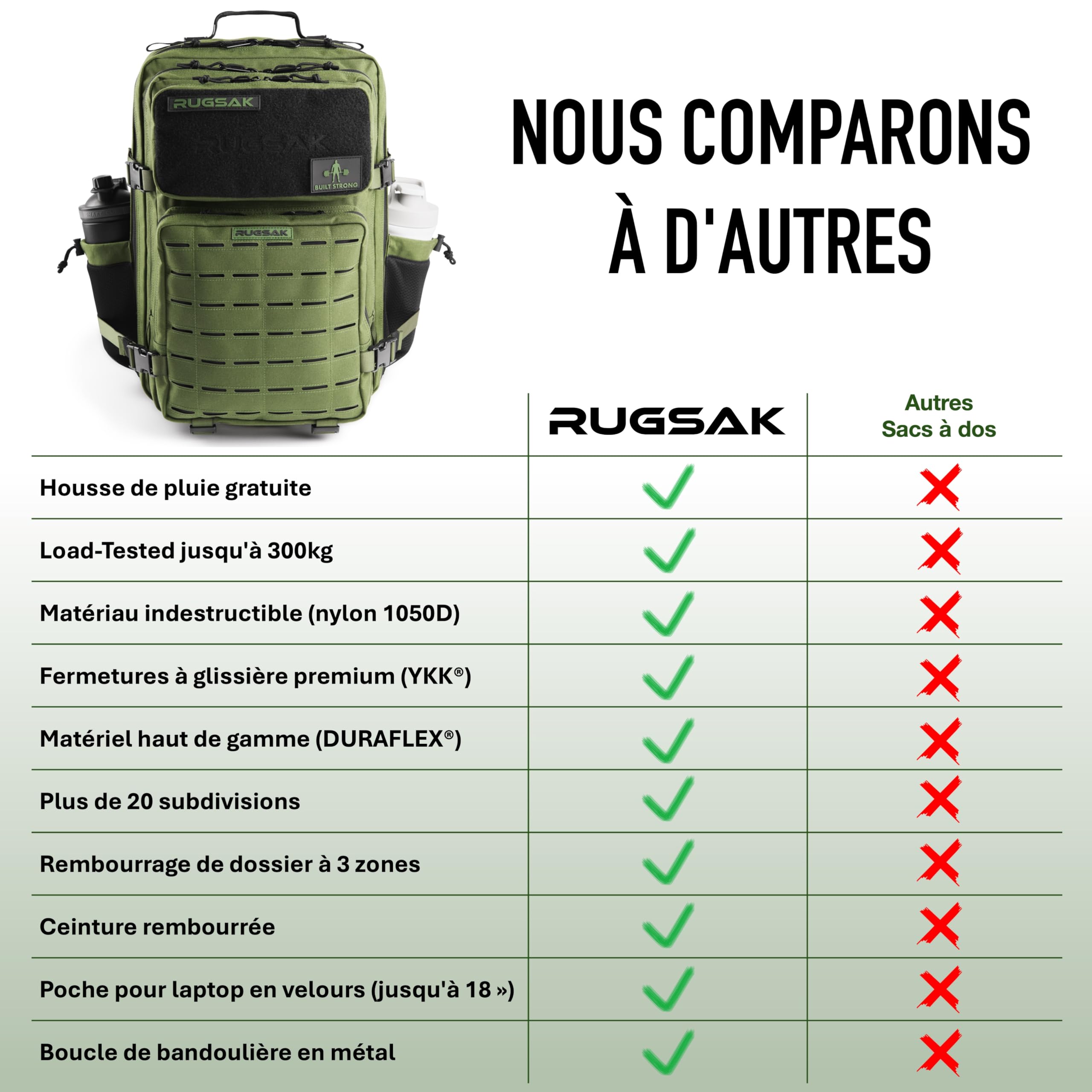 RUGSAK® ALPHA | Sac à dos tactique [15-48L] étanche & EXTREME robuste | Sac à dos militaire | pour le travail en plein air la randonnée le camping et le fitness | Sac à dos de voyage hommes & femmes
